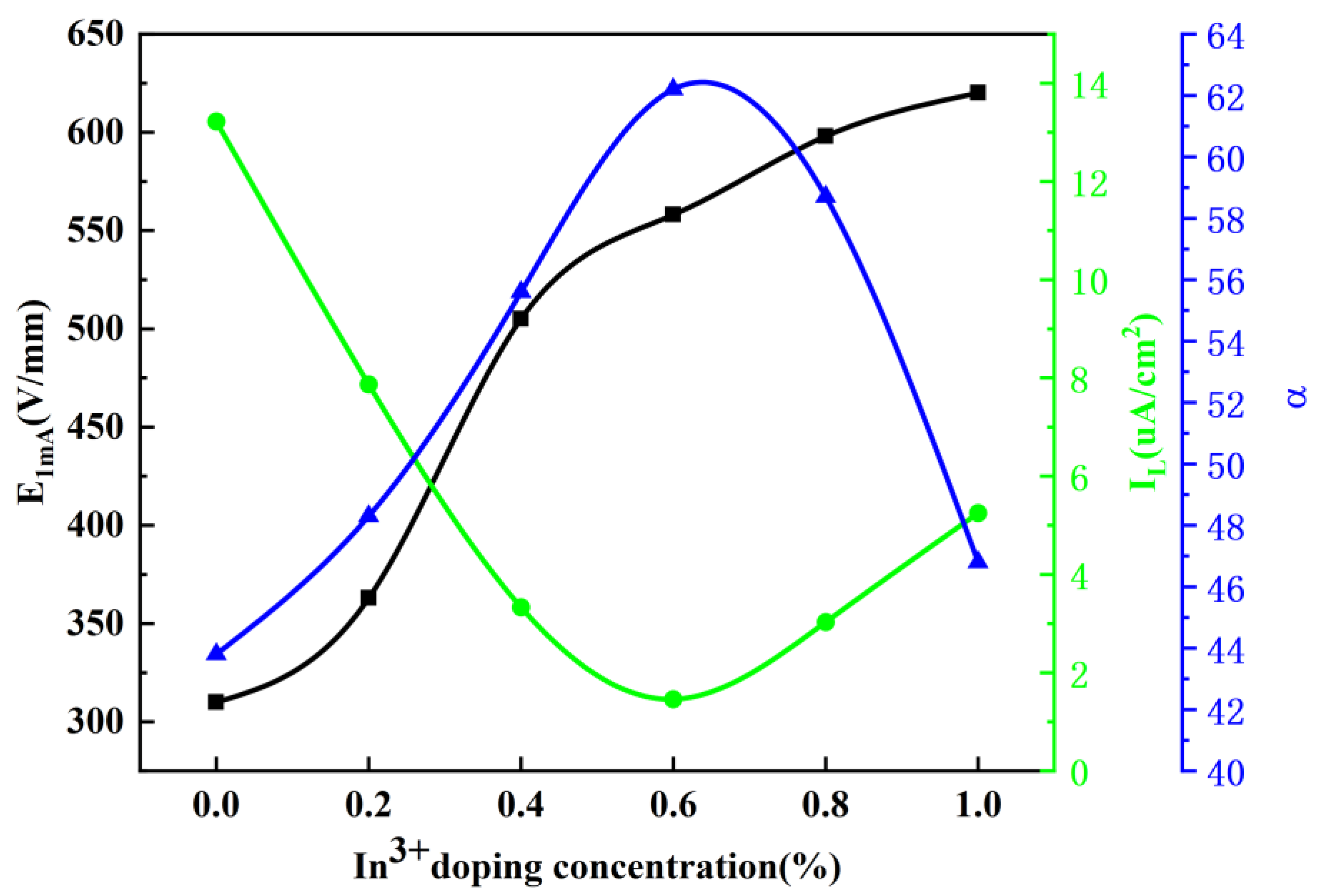 Materials 17 01401 g006