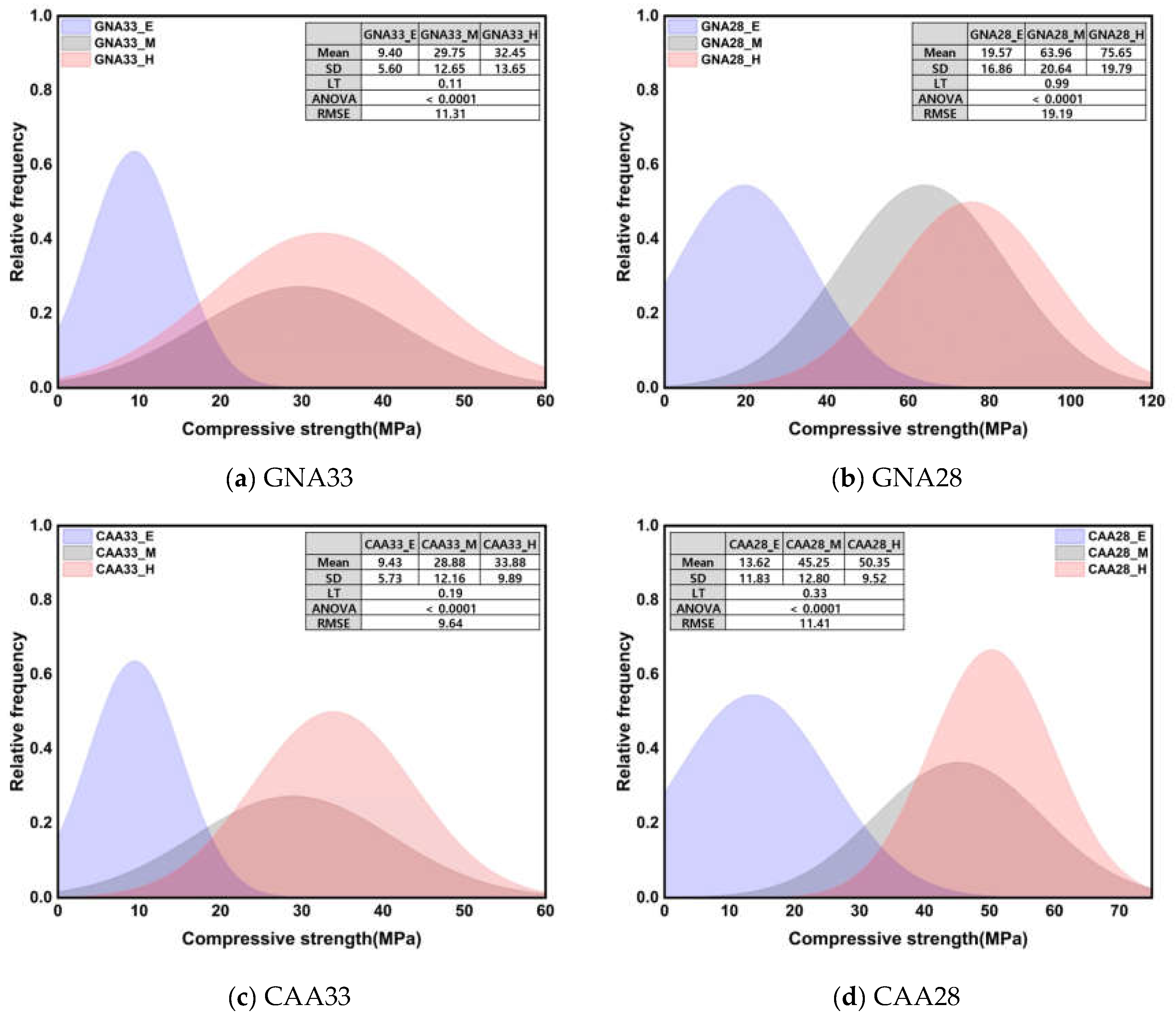 Materials 17 01406 g006