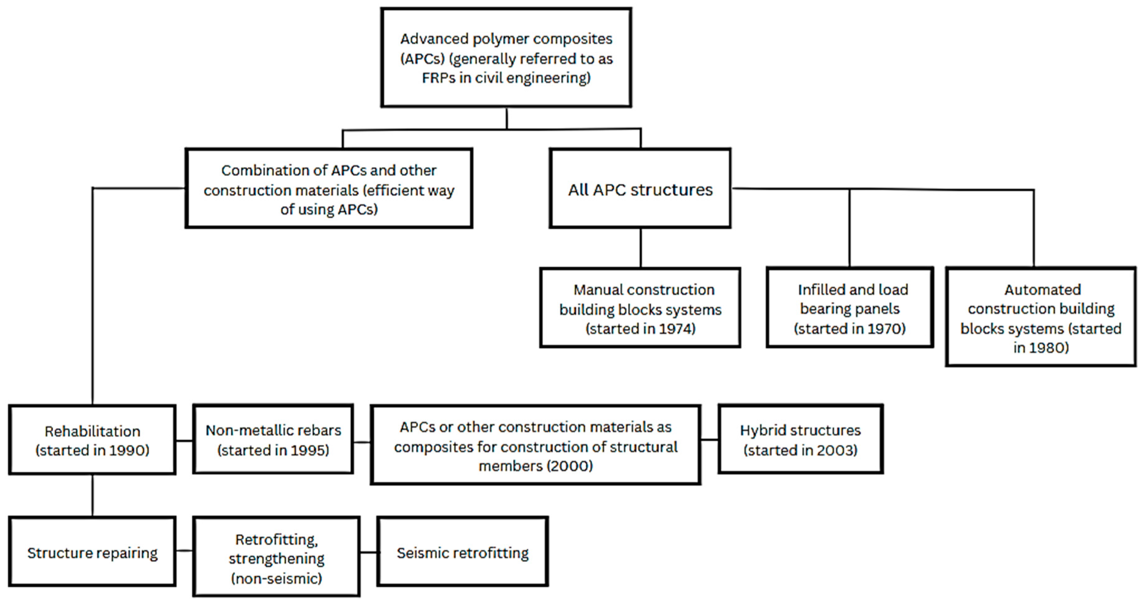 Materials 17 01408 g001 Materials 17 01408 g001
