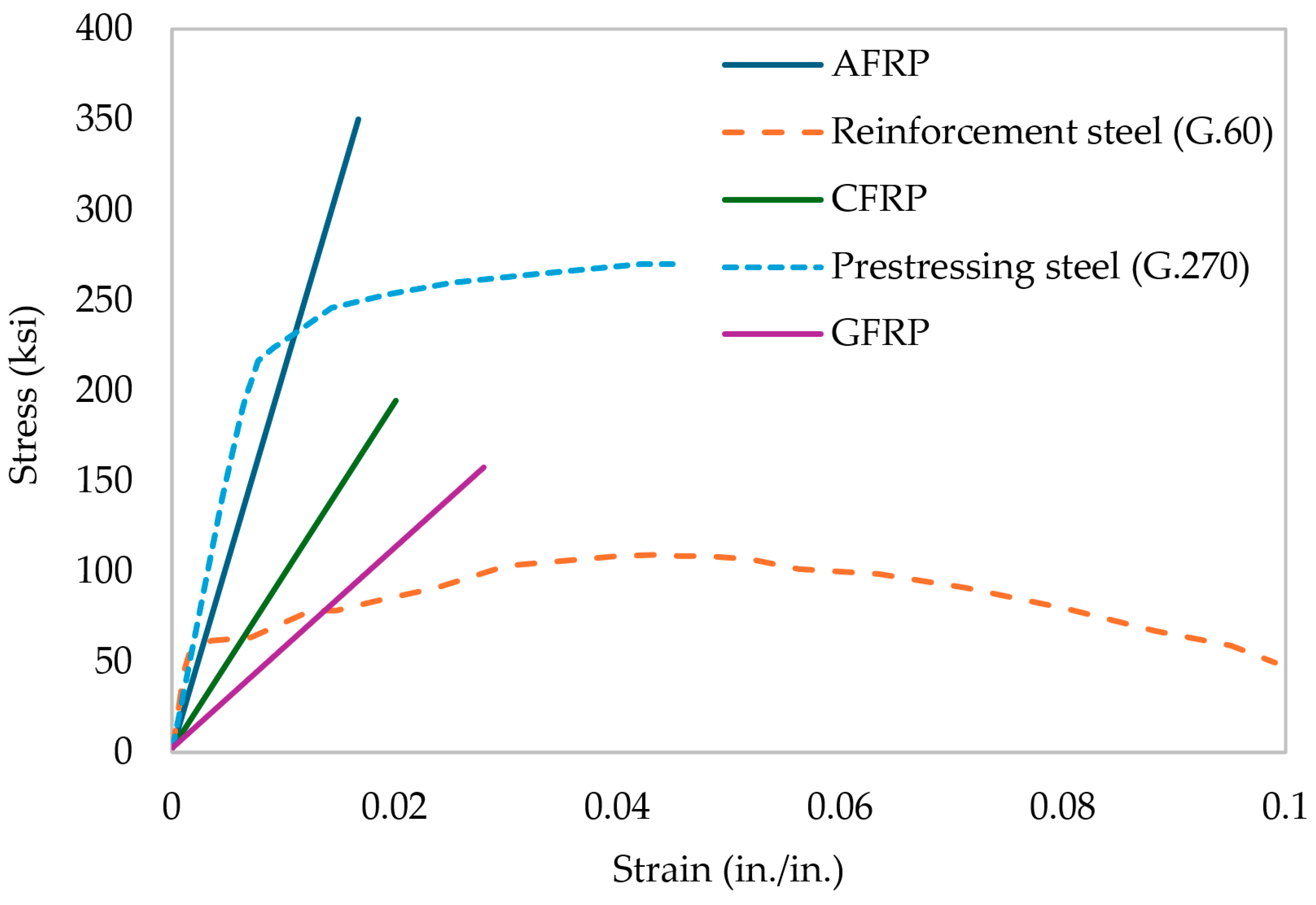 Materials 17 01408 g003 Materials 17 01408 g003