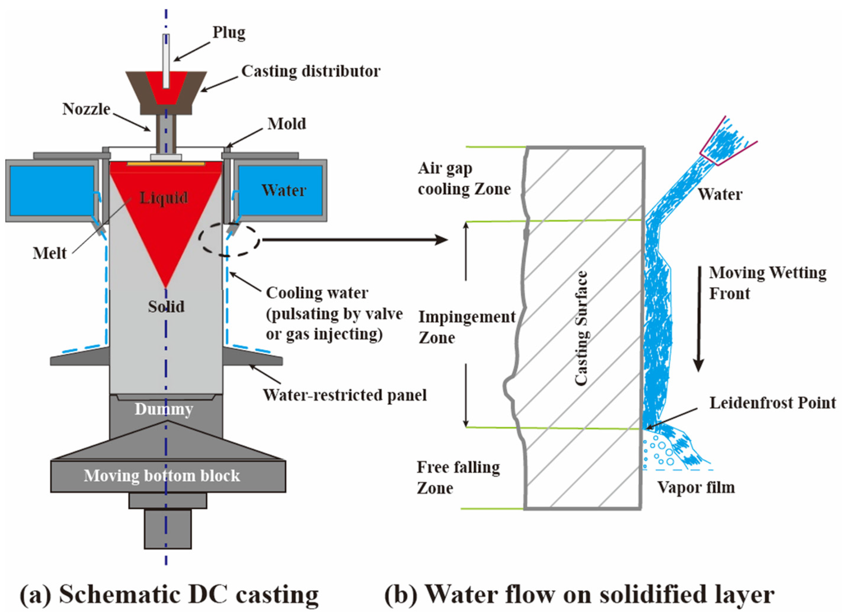 Materials 17 01409 g001 Materials 17 01409 g001