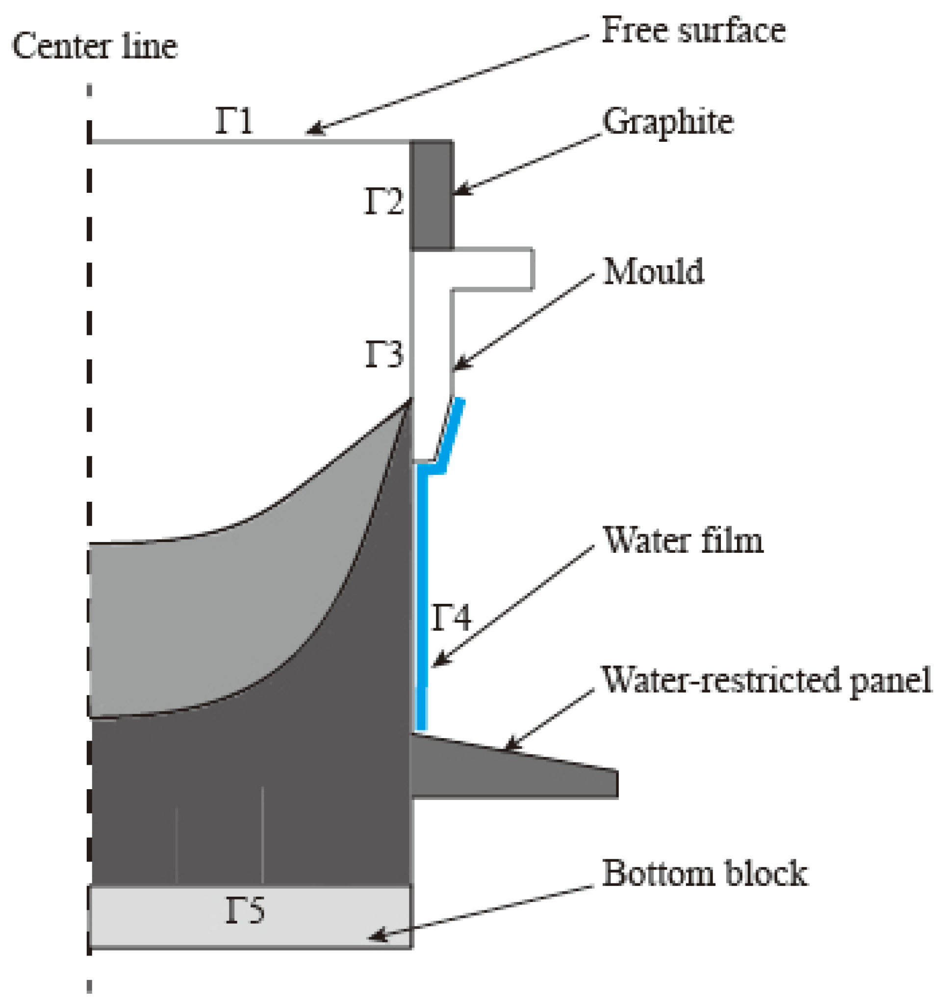 Materials 17 01409 g005 Materials 17 01409 g005