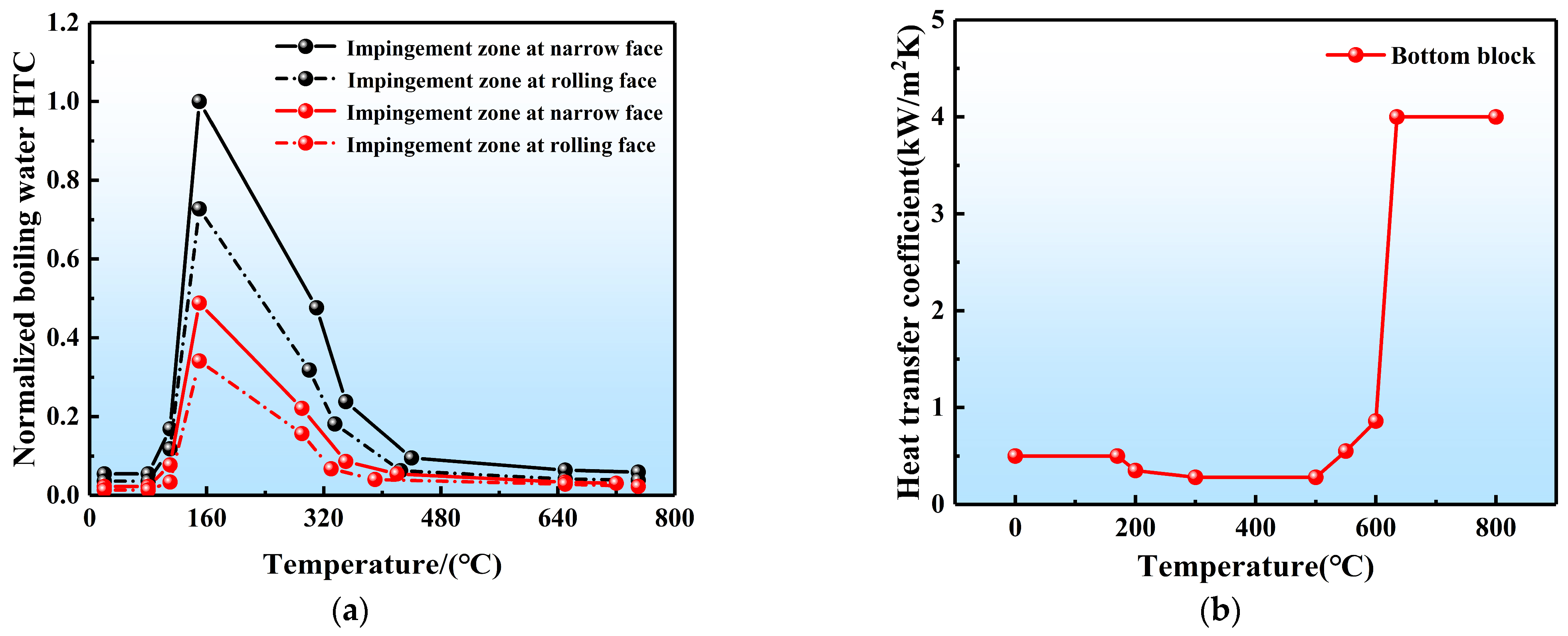 Materials 17 01409 g006 Materials 17 01409 g006