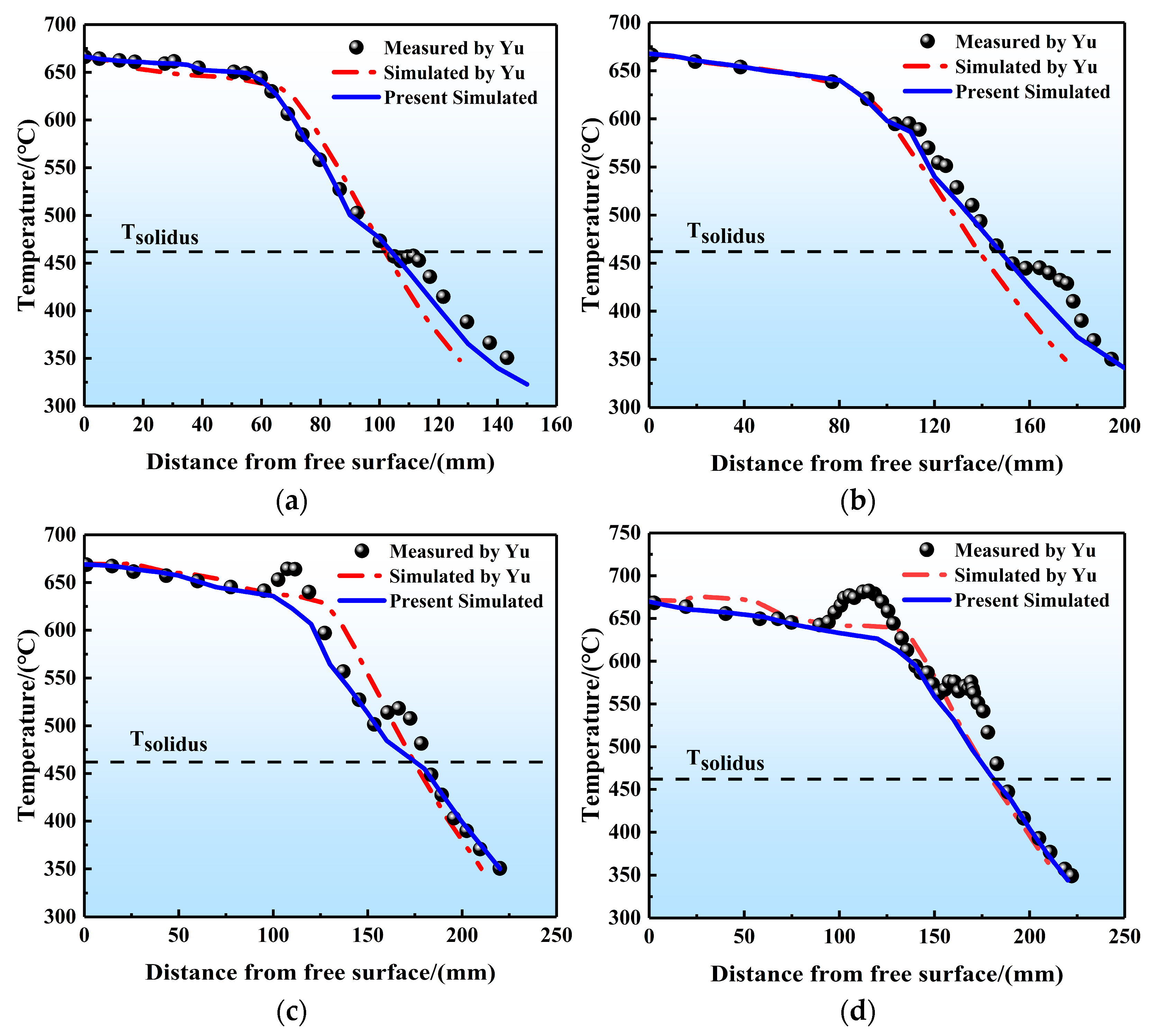 Materials 17 01409 g007 Materials 17 01409 g007
