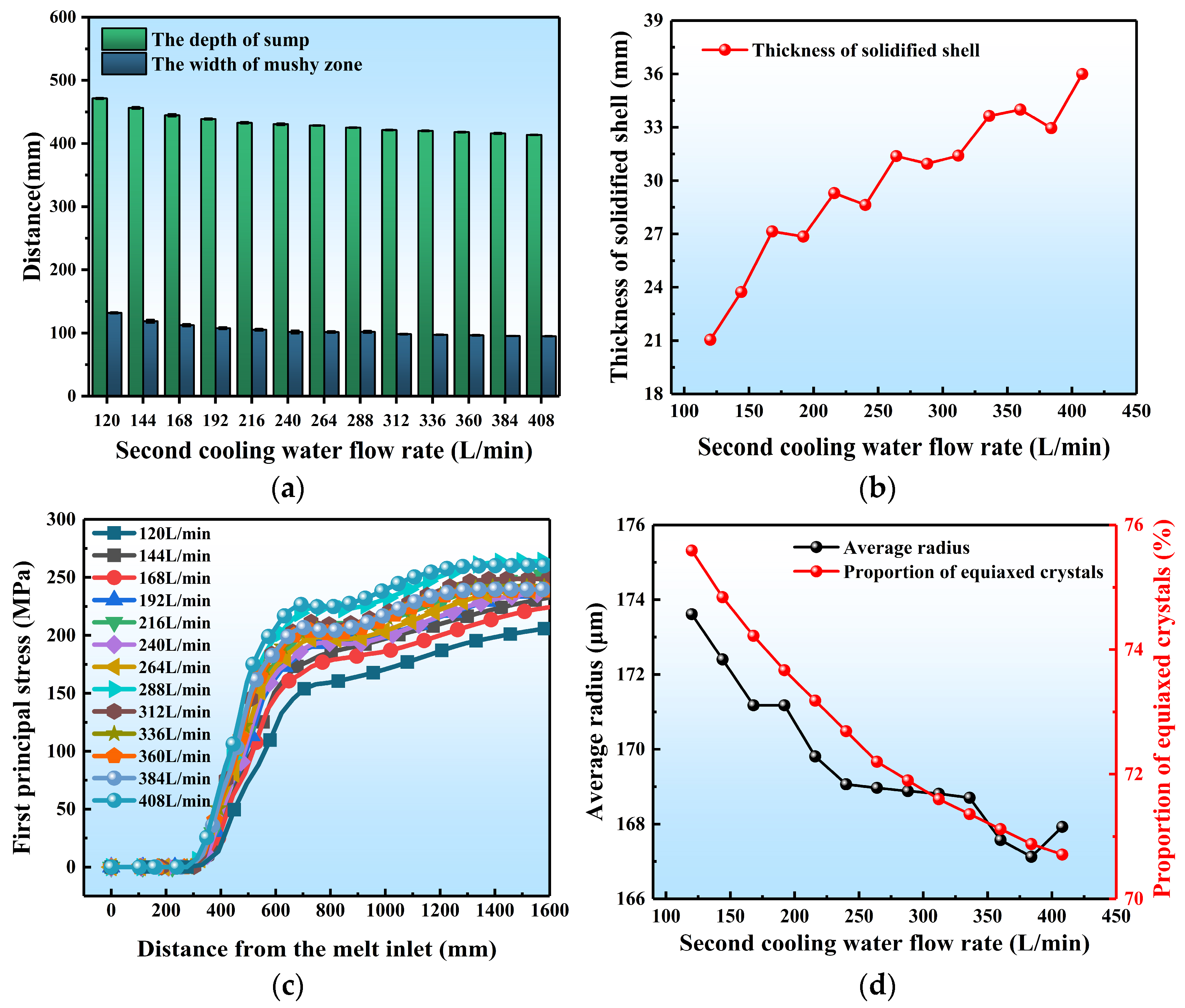 Materials 17 01409 g013 Materials 17 01409 g013