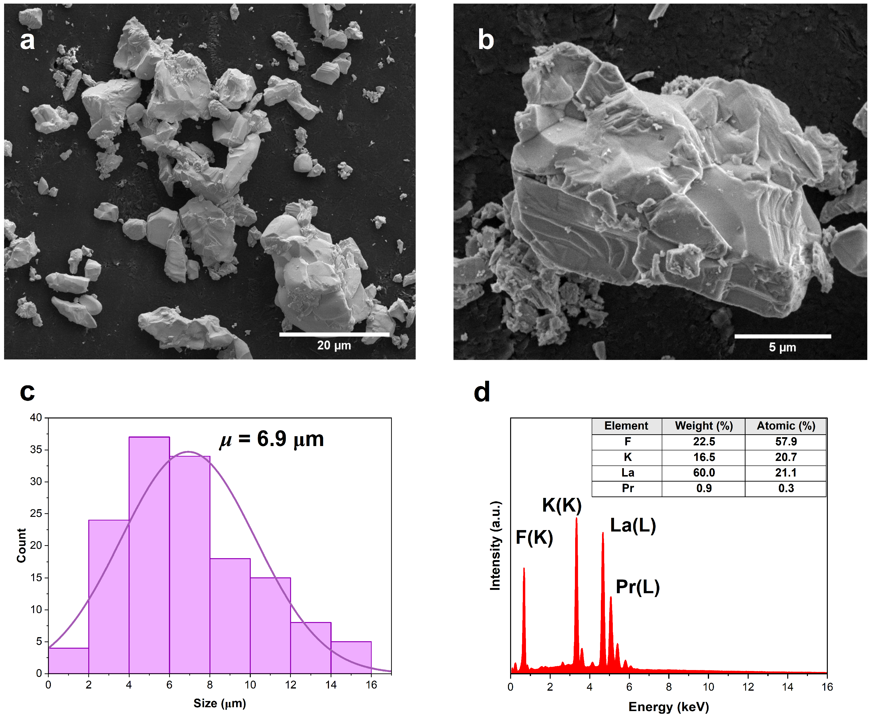 Materials 17 01410 g002