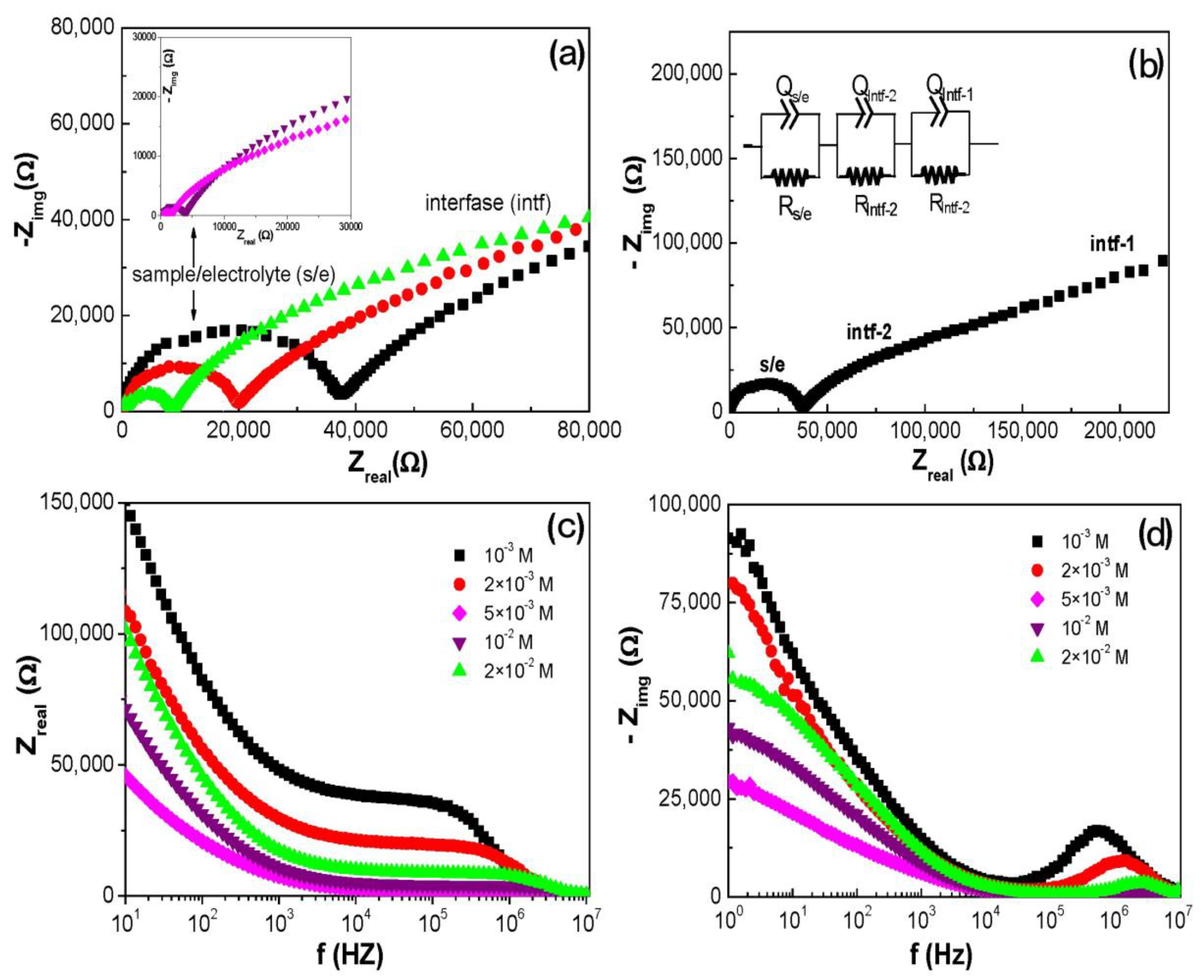 Materials 17 01412 g007