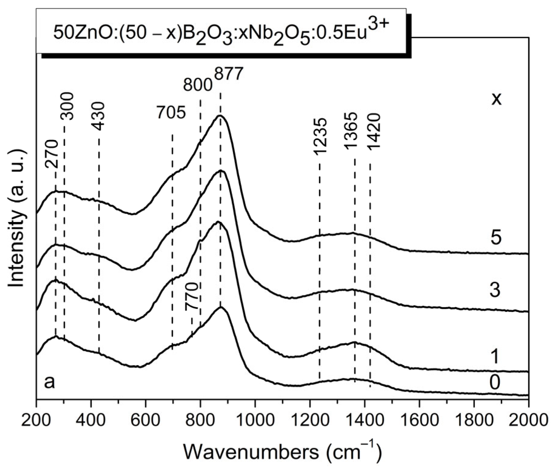 Materials 17 01415 g003 Materials 17 01415 g003