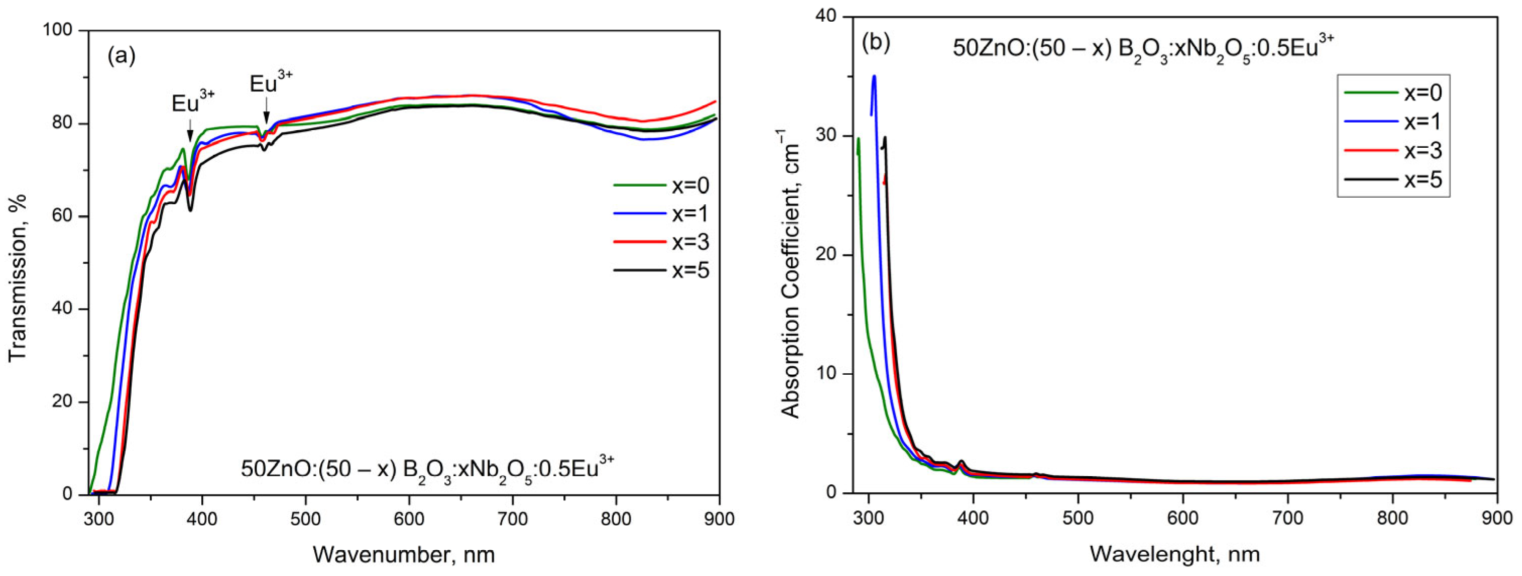 Materials 17 01415 g008 Materials 17 01415 g008