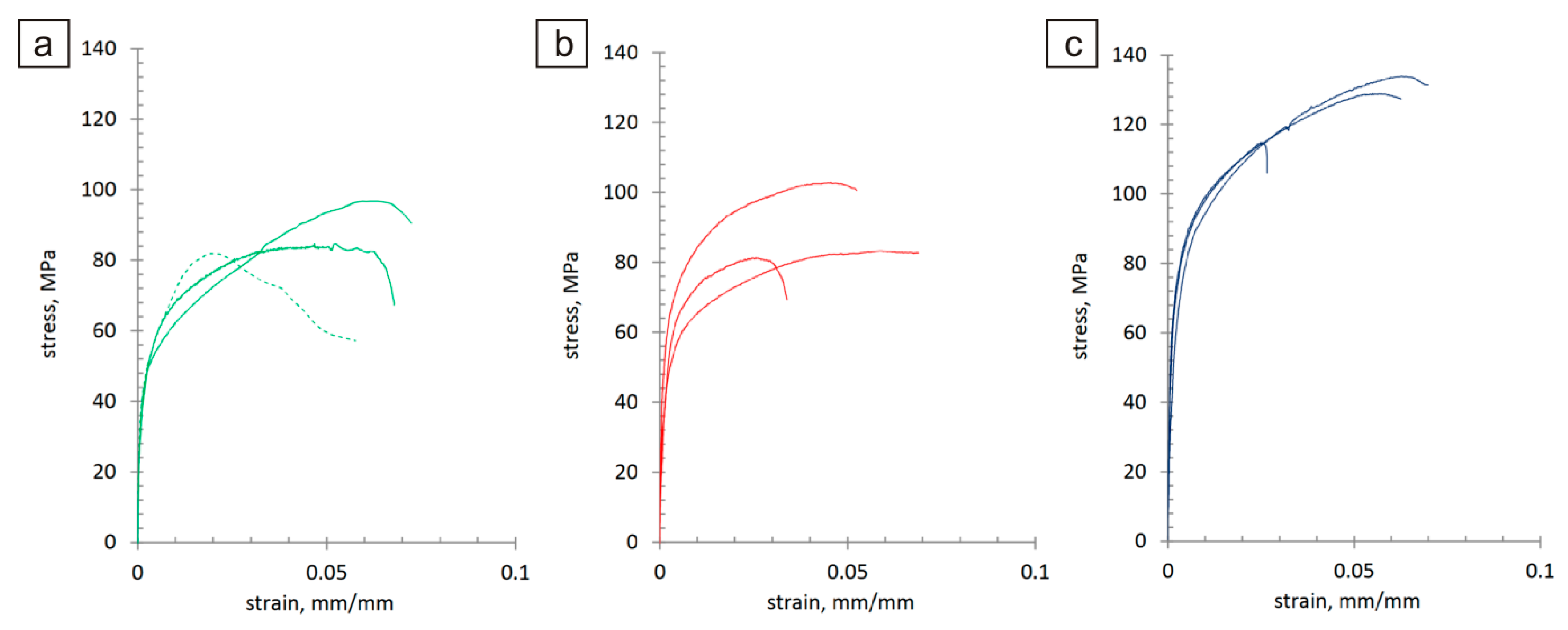 Materials 17 01427 g008