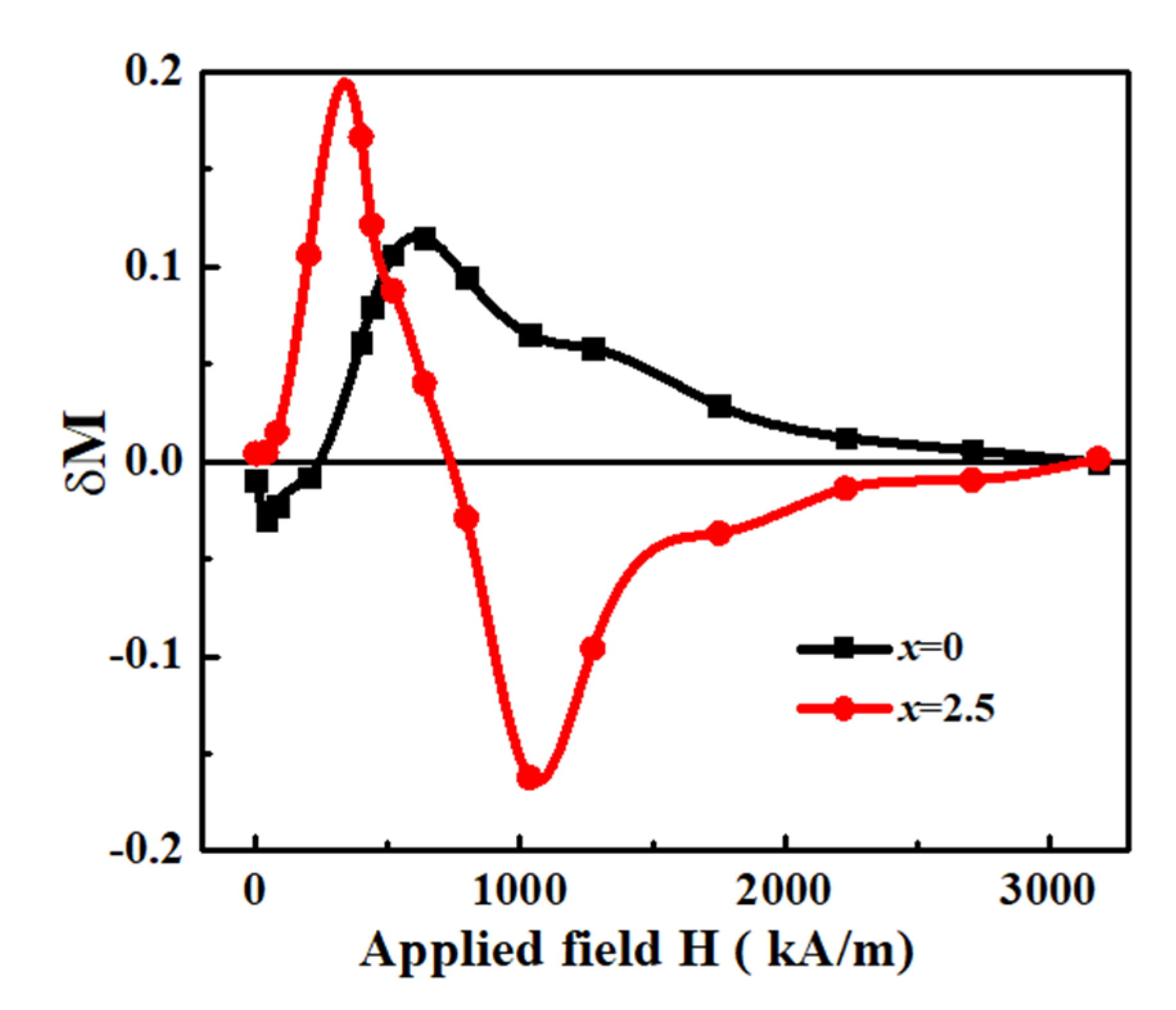 Materials 17 01429 g006