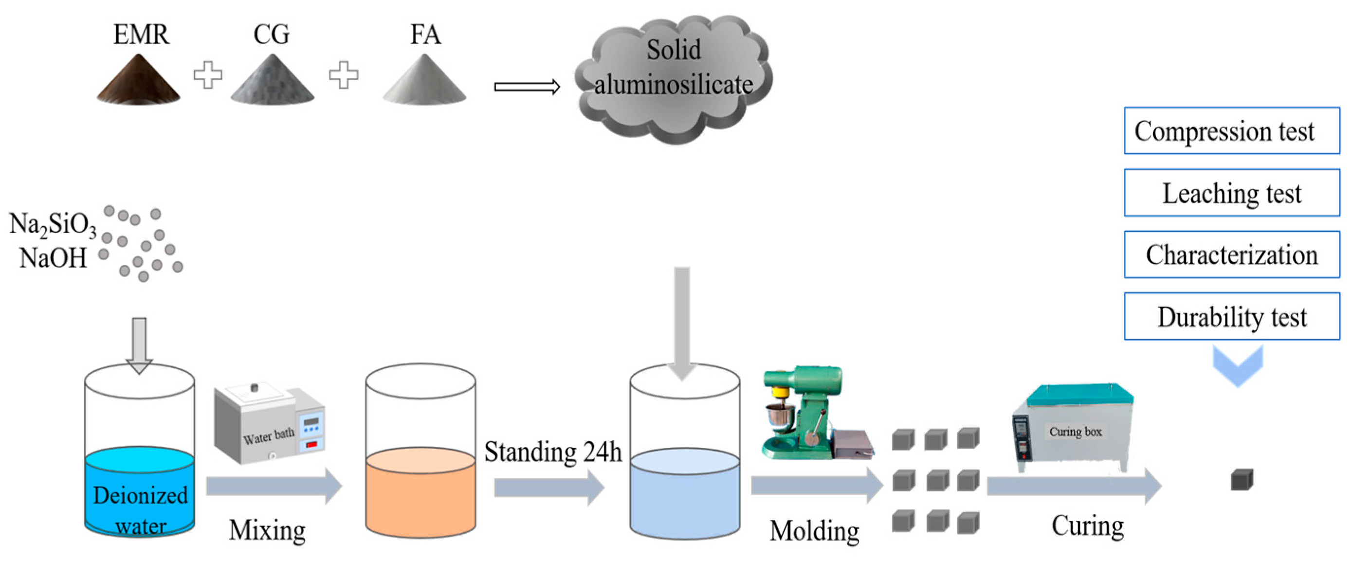 Materials 17 01431 g001