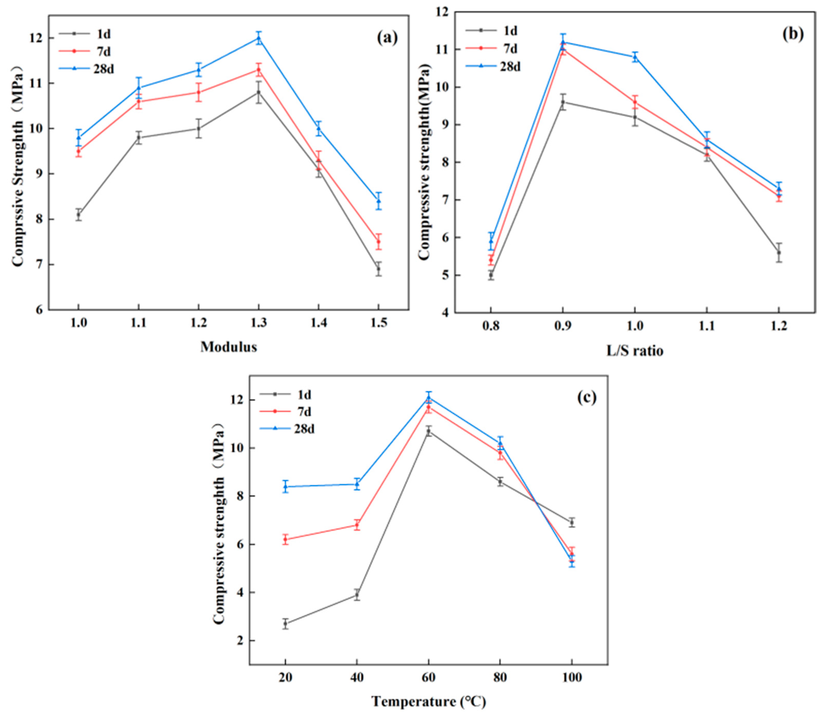 Materials 17 01431 g004