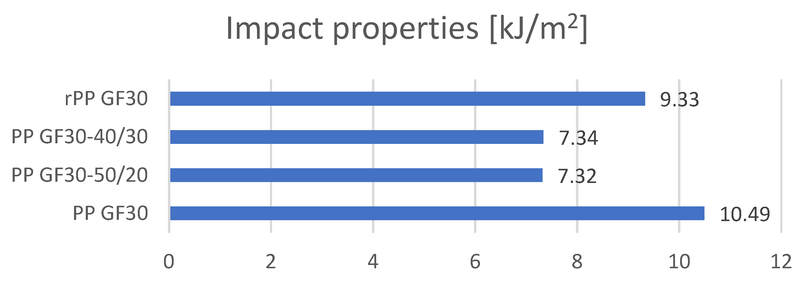 Materials 17 01433 g007