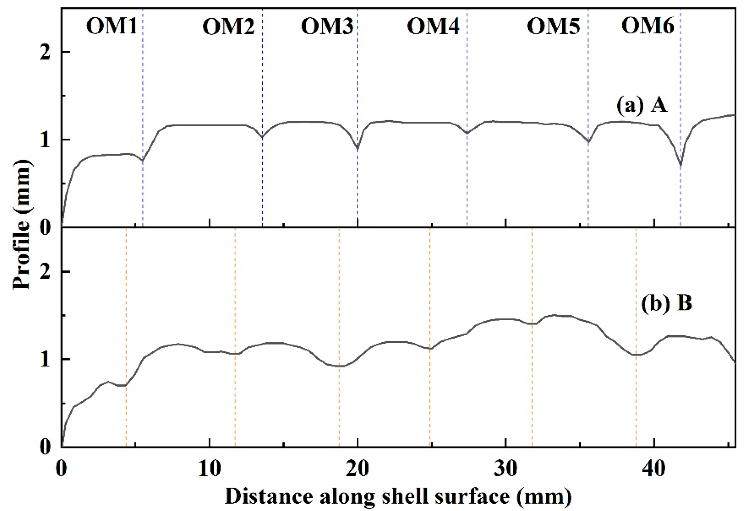 Materials 17 01435 g008