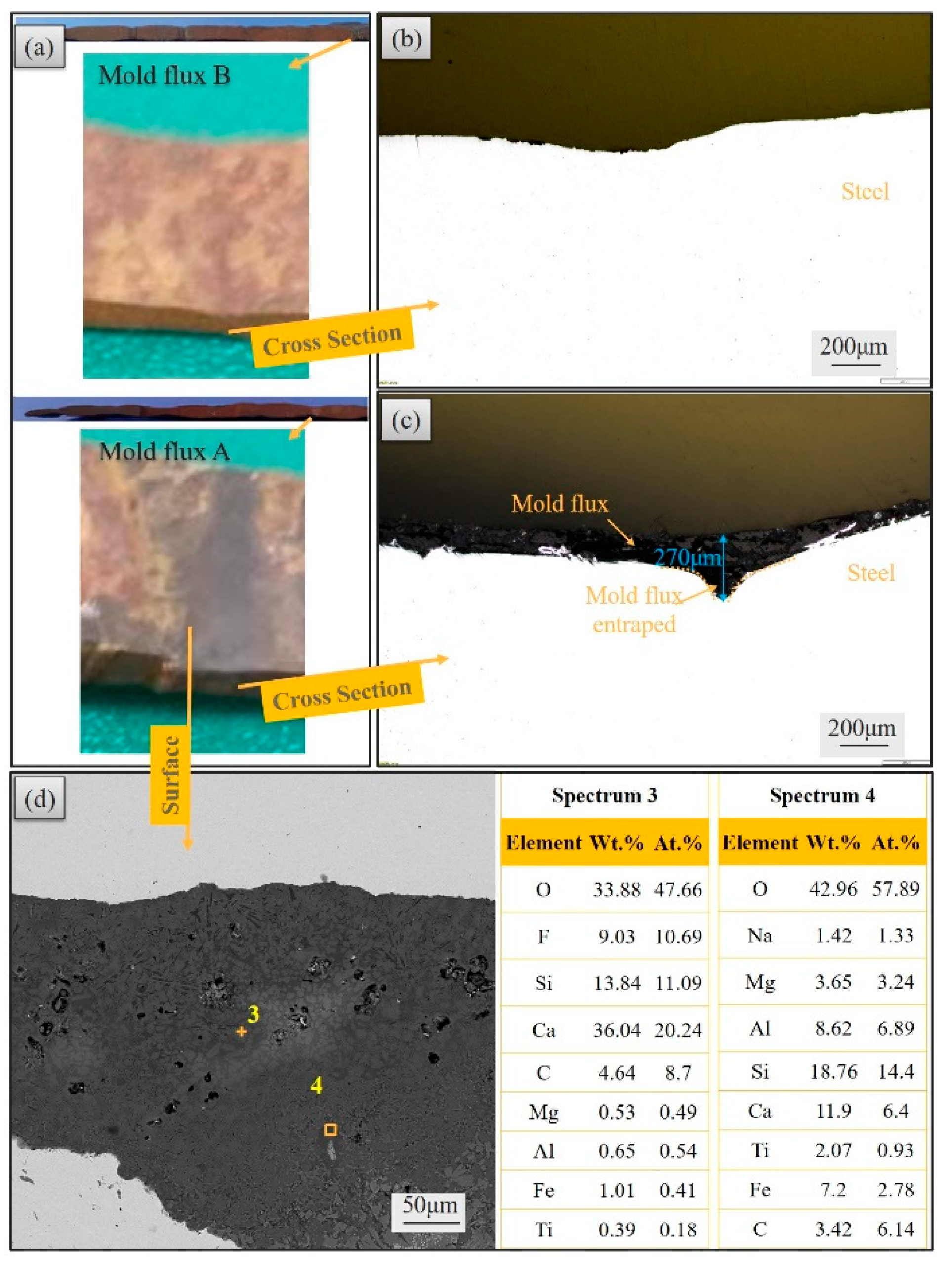 Materials 17 01435 g010