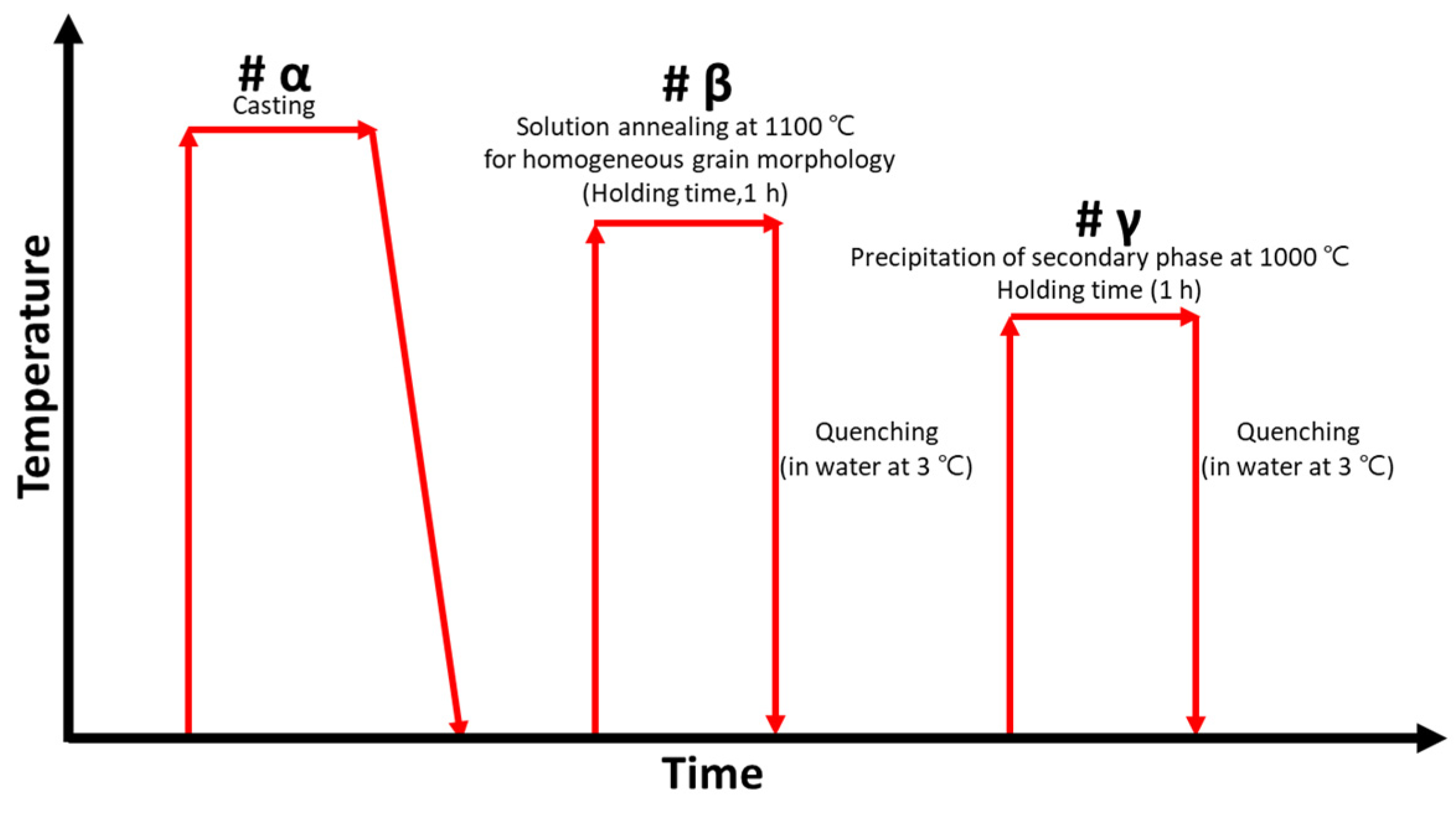 Materials 17 01441 g001