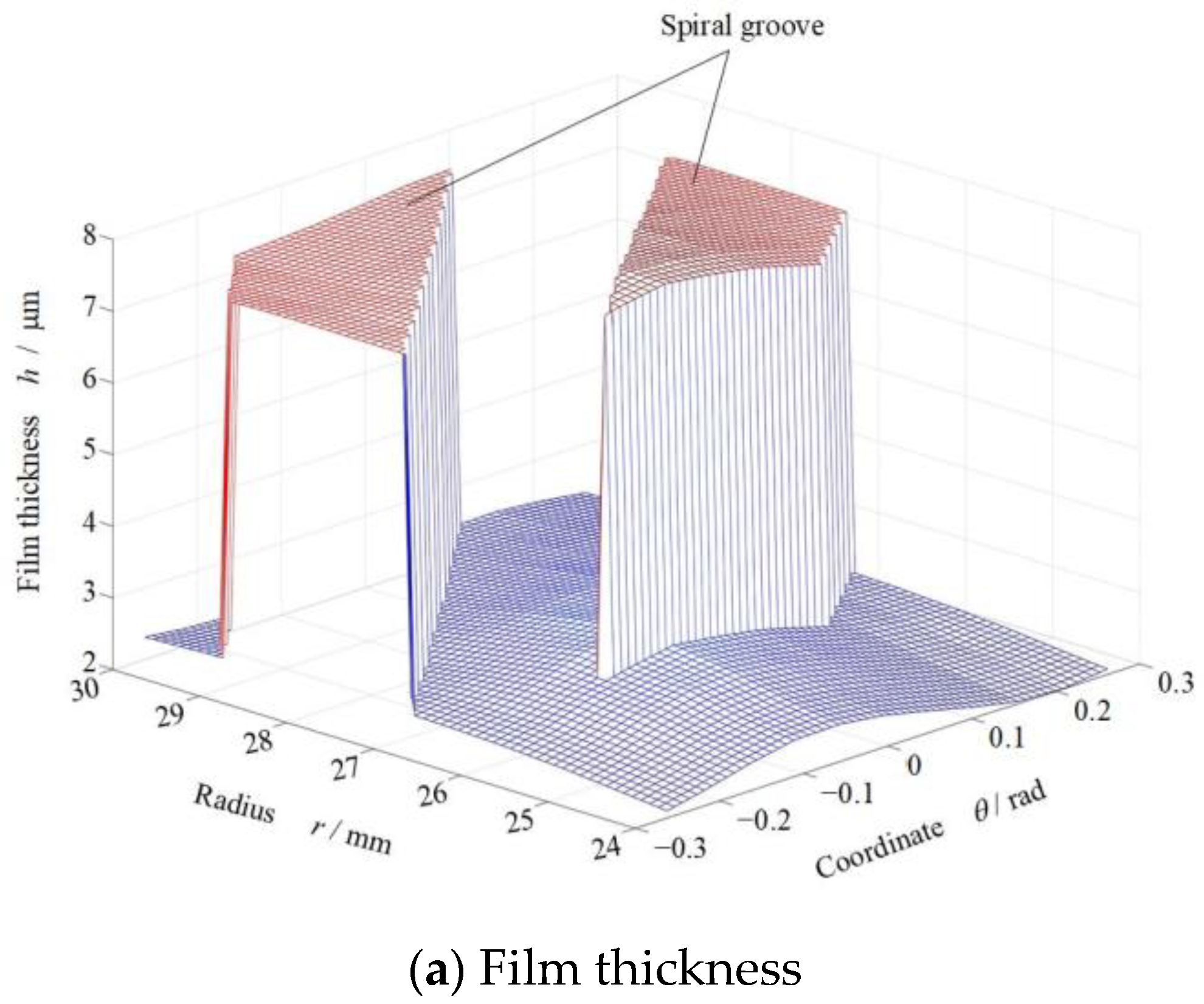 Materials 17 01443 g007a