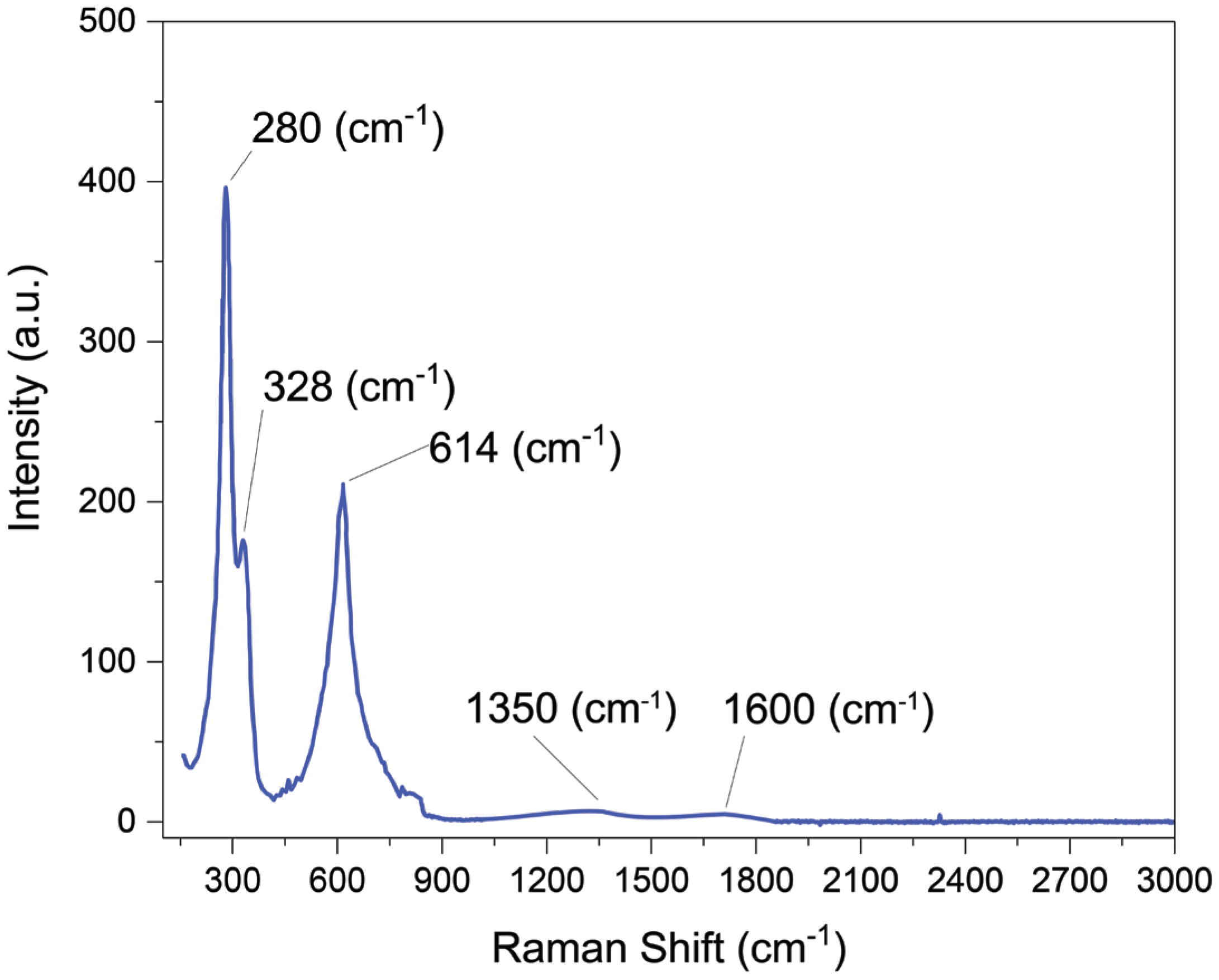 Materials 17 01444 g004