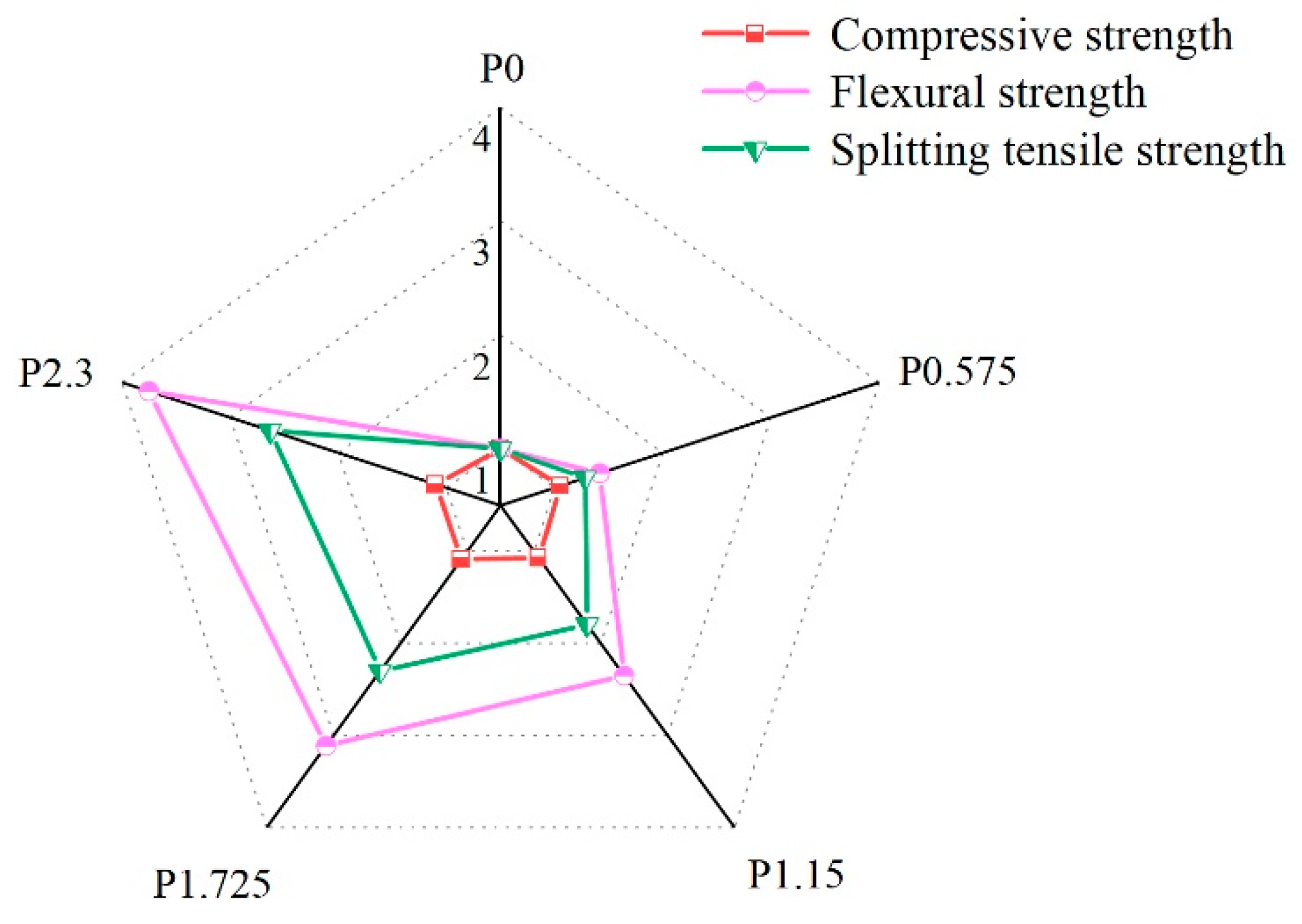Materials 17 01446 g016