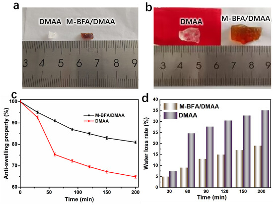 Measuring Dmaa Methylated Biochemical Fulvic Acid-Derived Hydrogels with Improved ...