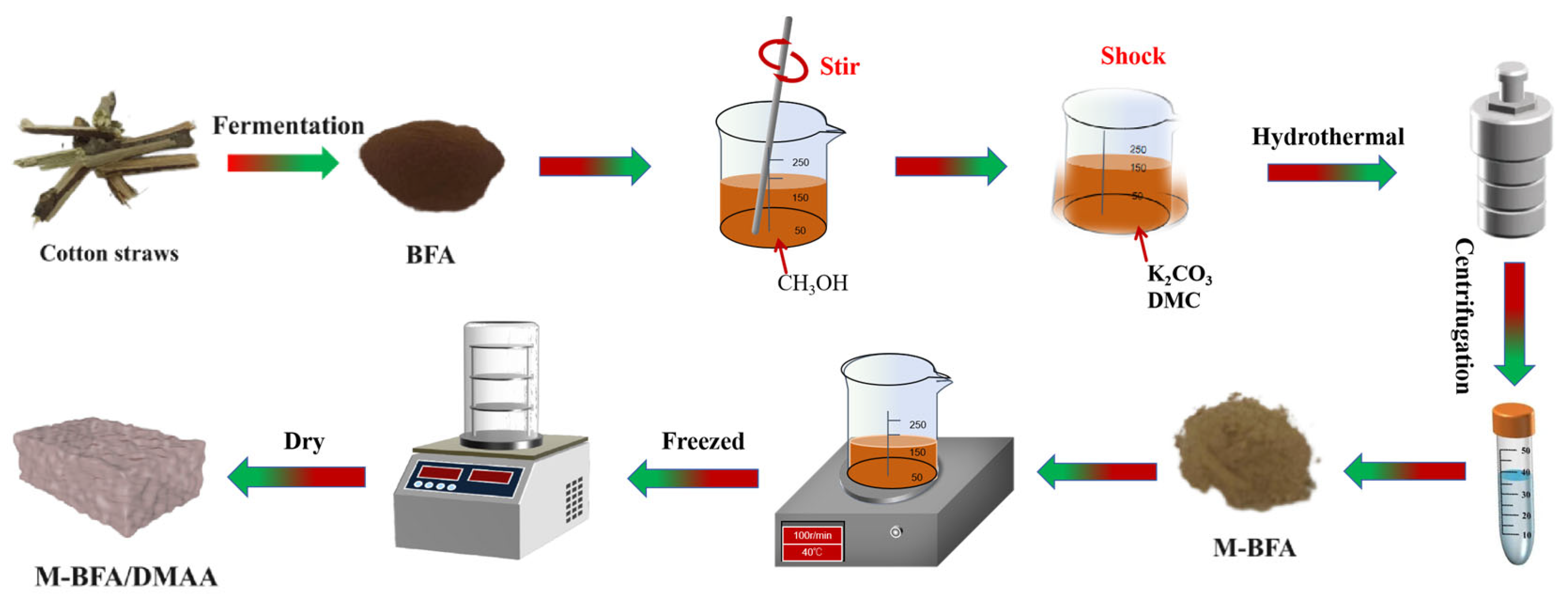 Materials 17 01448 sch001