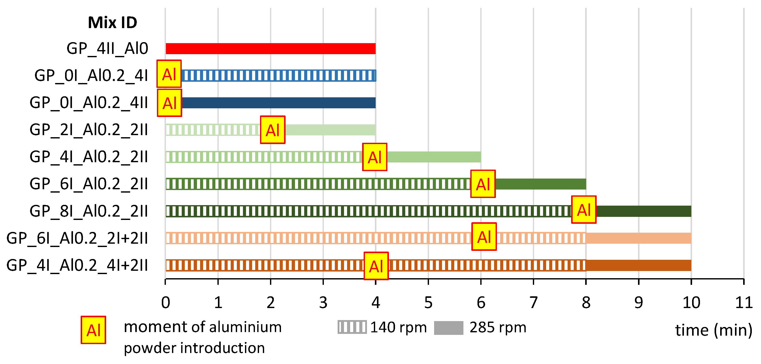 Materials 17 01449 g003