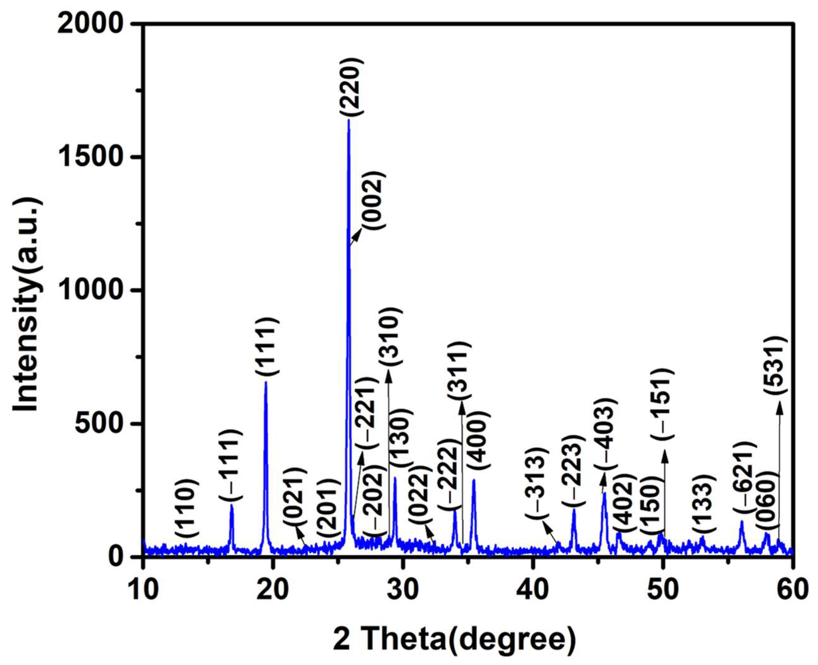 Materials 17 01451 g001