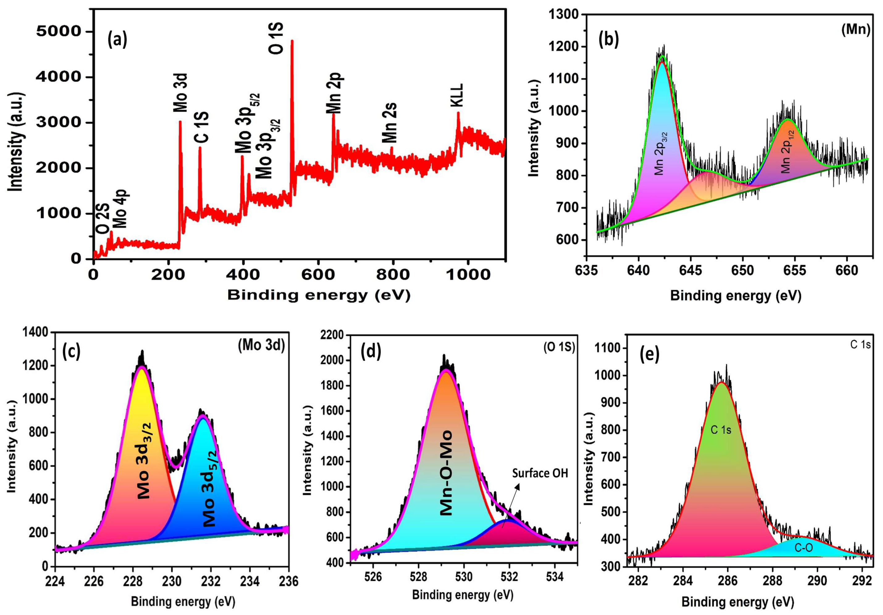 Materials 17 01451 g002