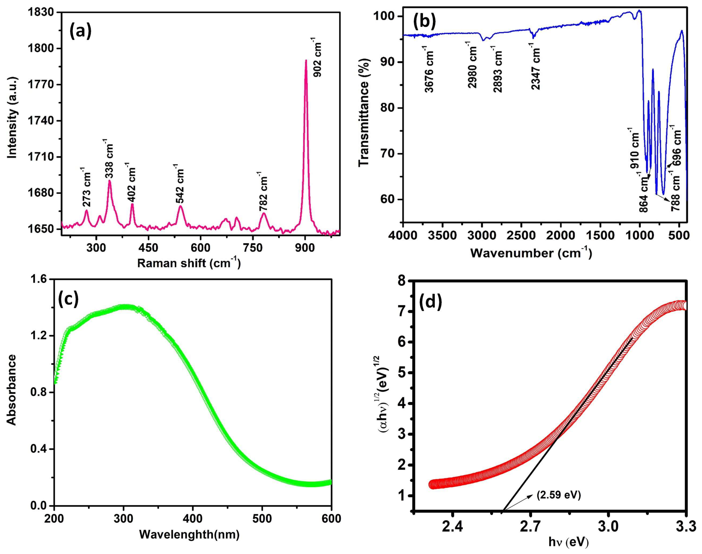 Materials 17 01451 g003