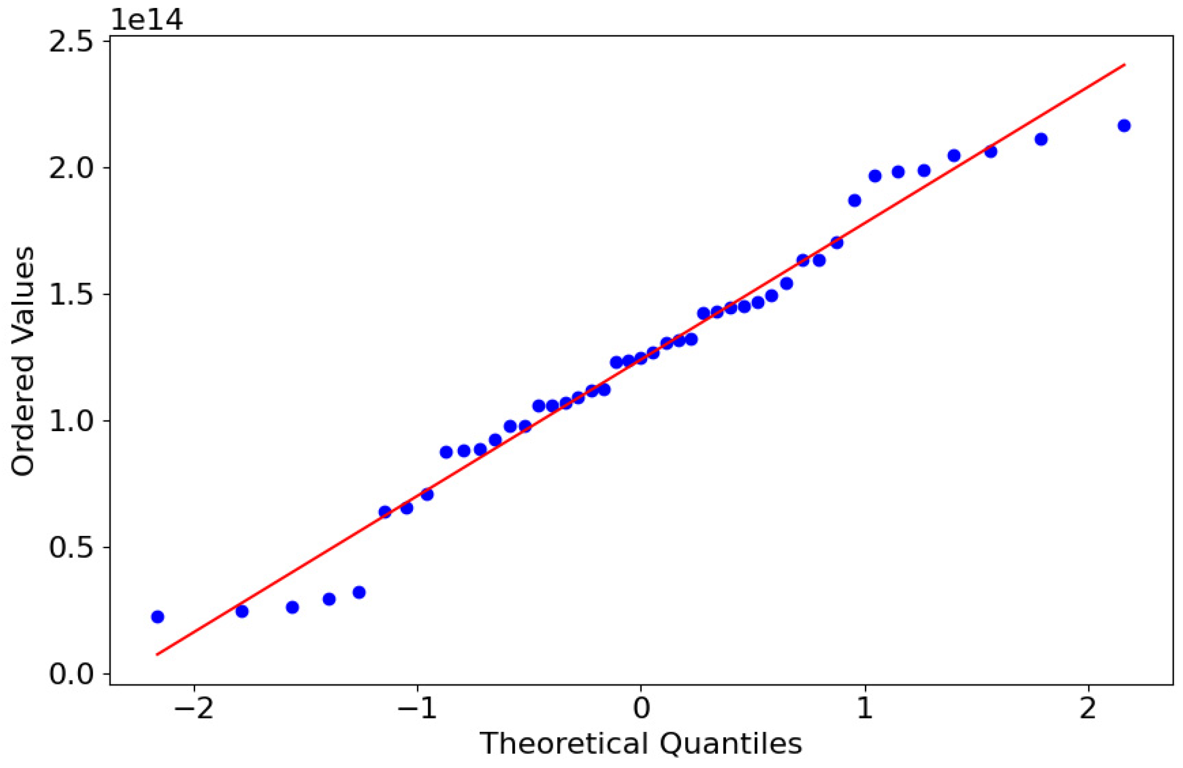 Materials | Free Full-Text | Optimization of 2024-T3 Aluminum Alloy ...