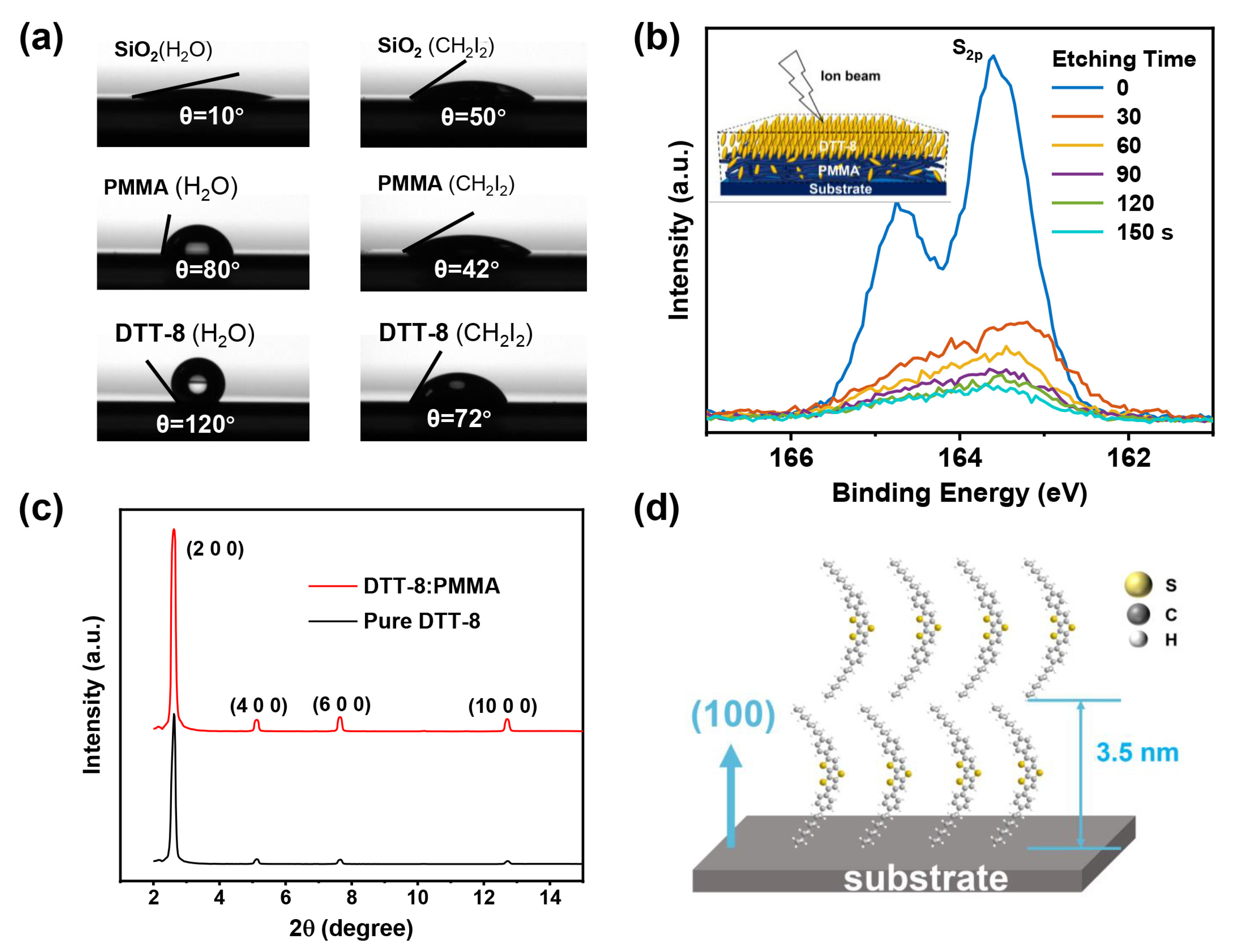 Materials 17 01465 g003
