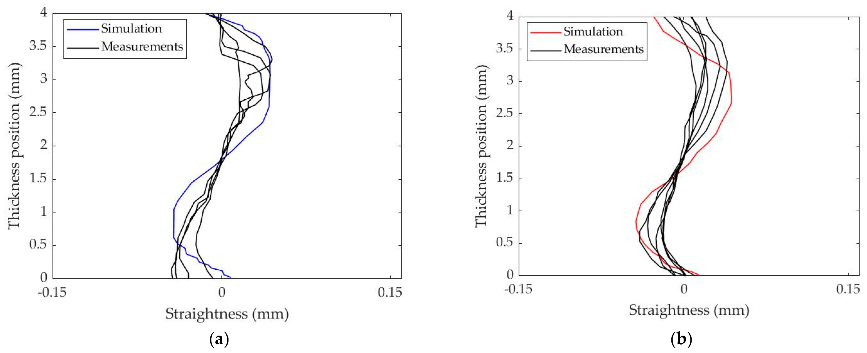 Materials 17 01471 g003