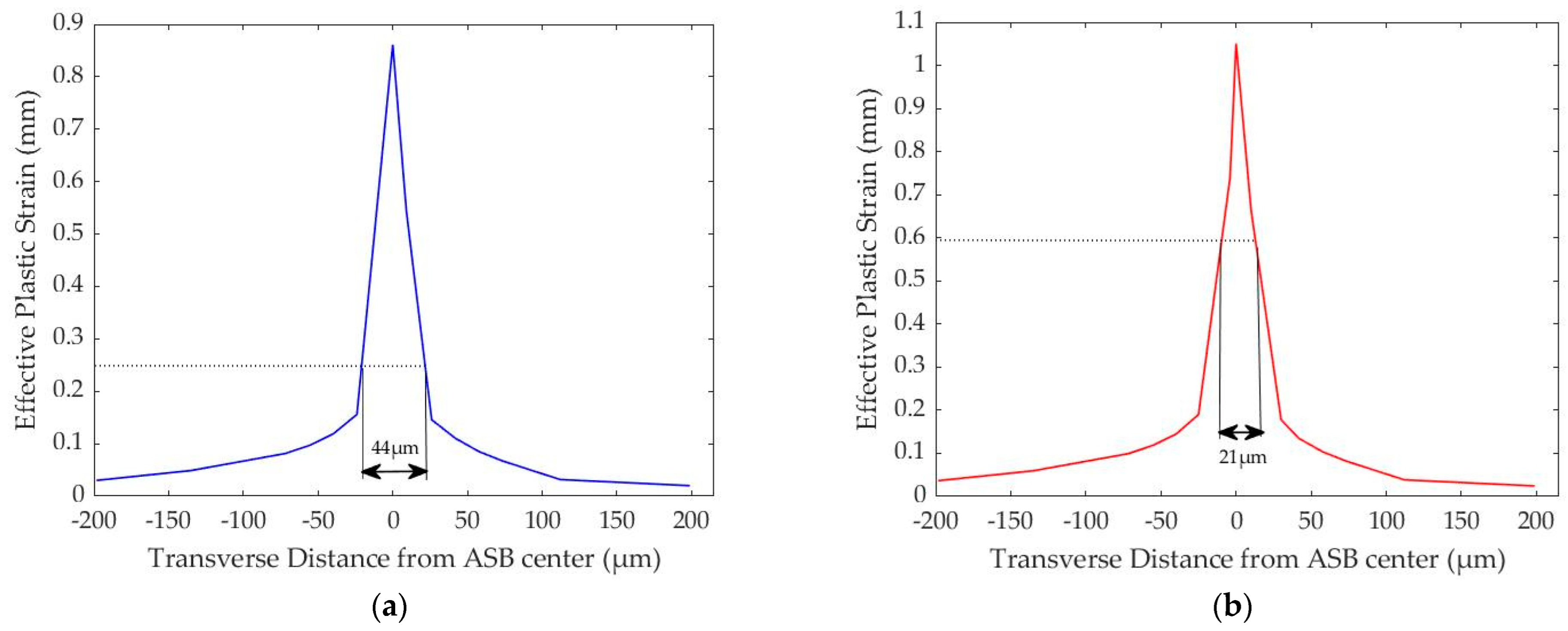 Materials 17 01471 g005