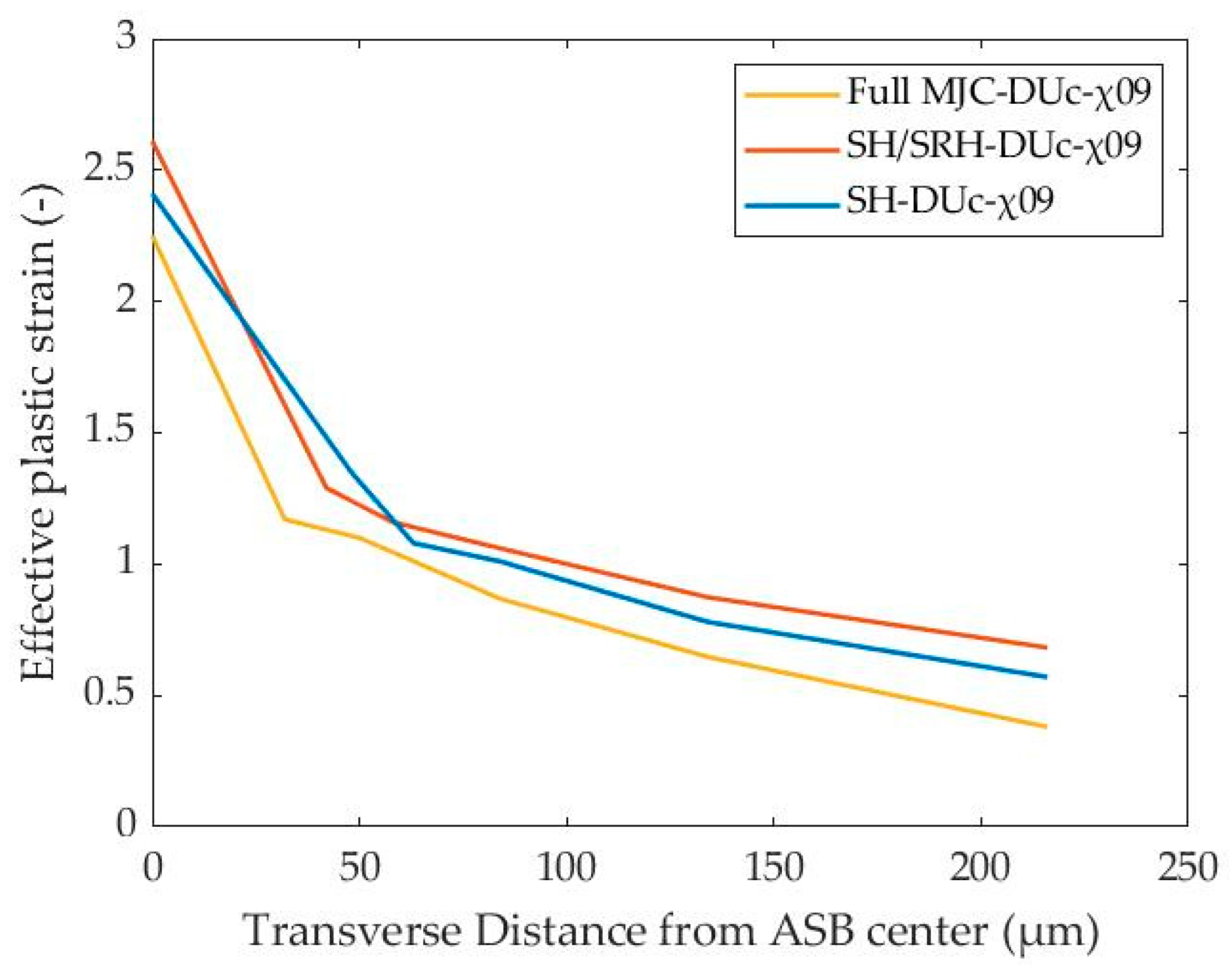 Materials 17 01471 g007