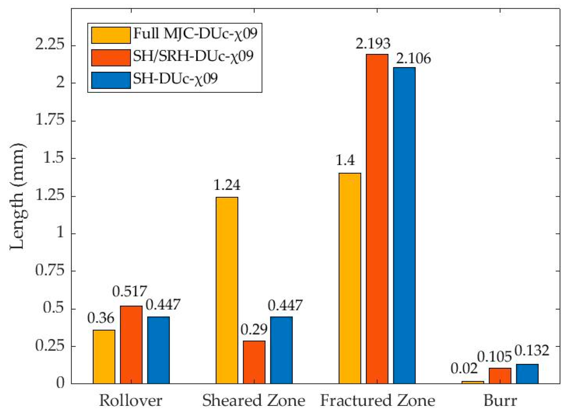 Materials 17 01471 g010