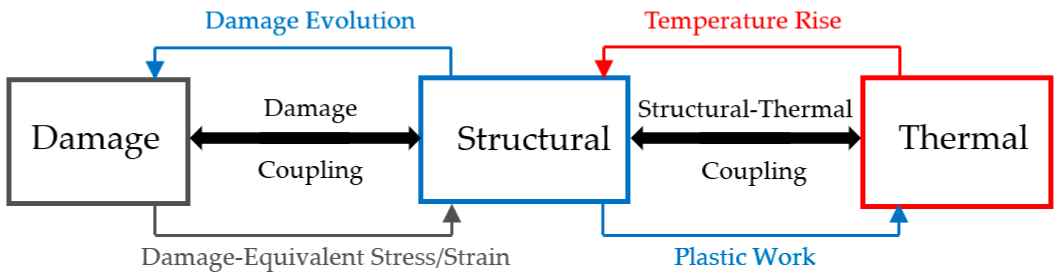 Materials 17 01471 sch001