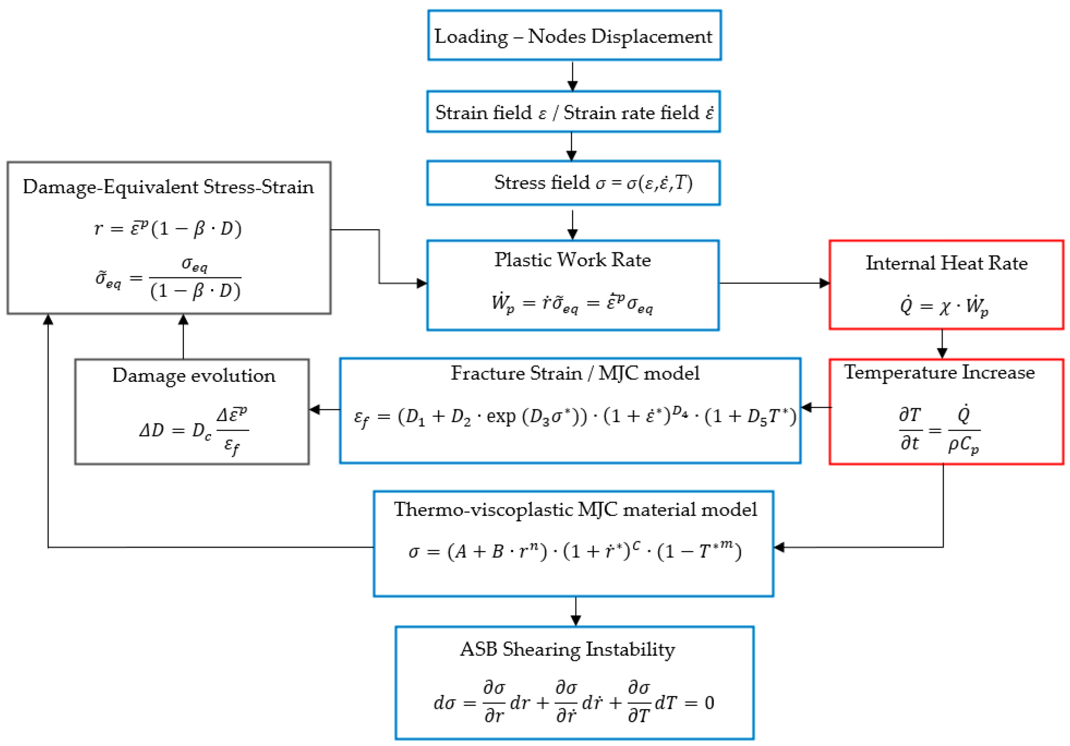 Materials 17 01471 sch002
