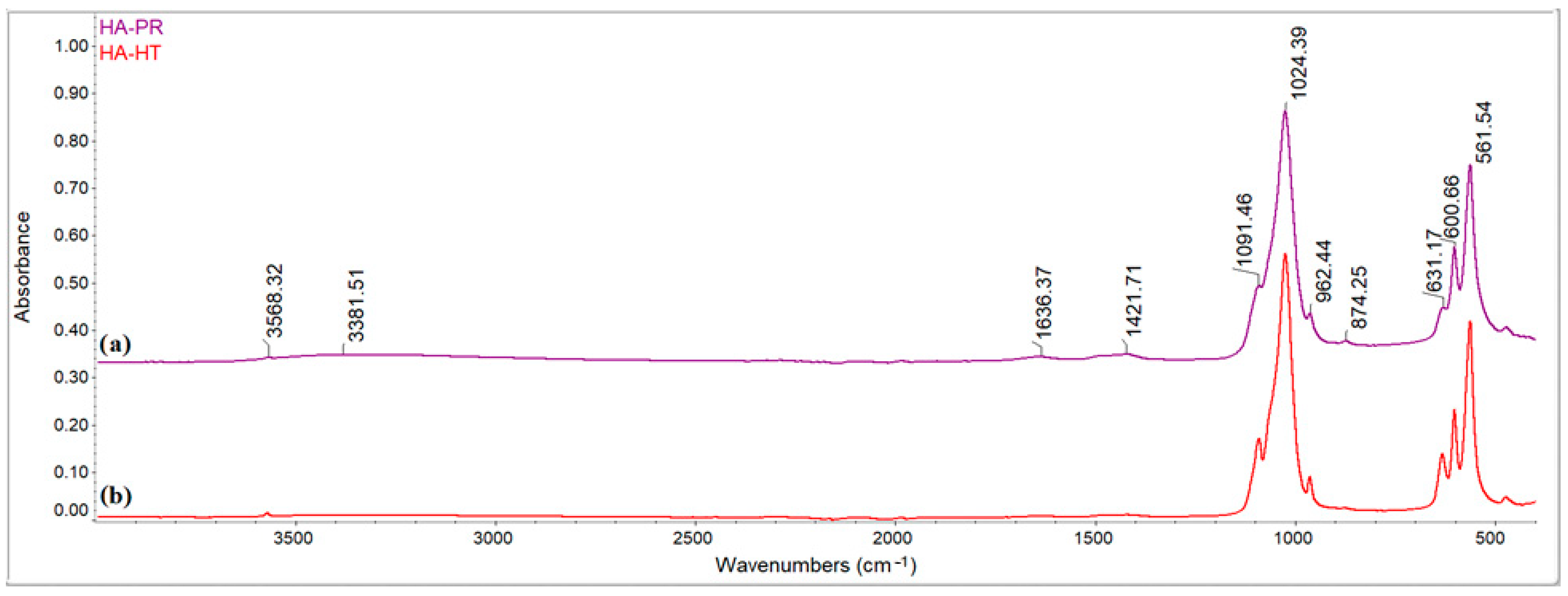 Materials 17 01472 g002