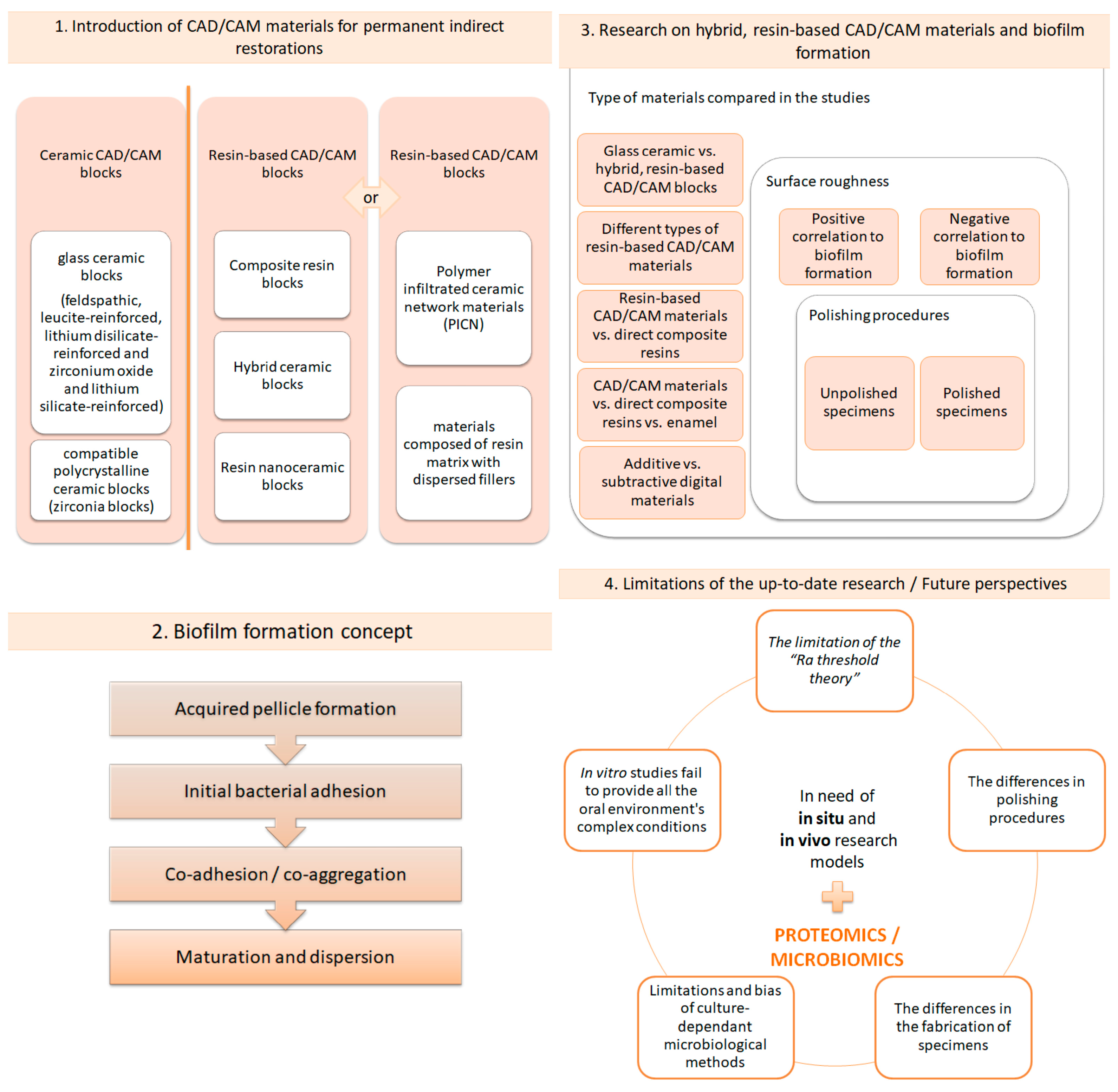 Materials 17 01474 g001