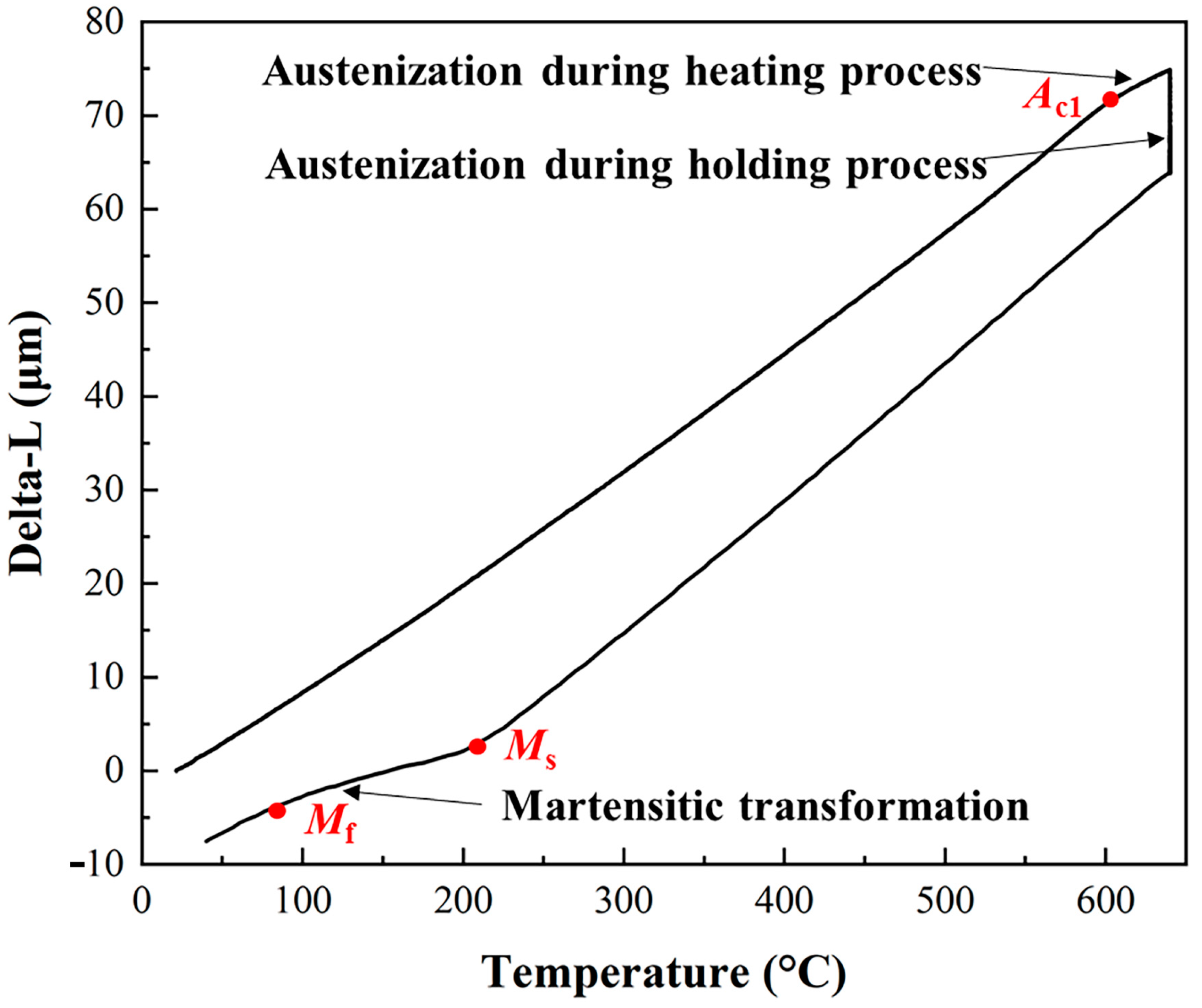 Materials 17 01476 g003