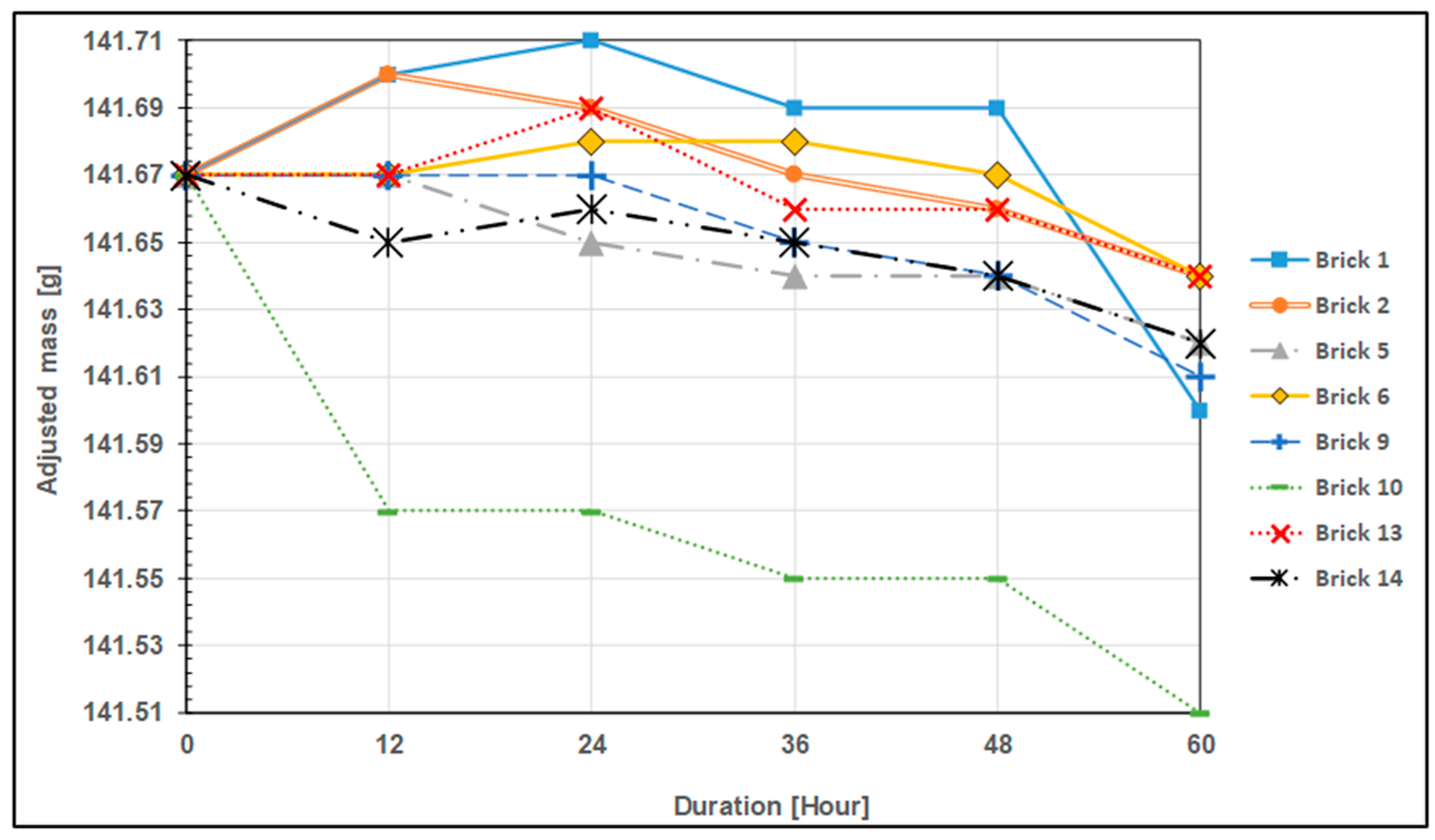 Materials 17 01480 g007