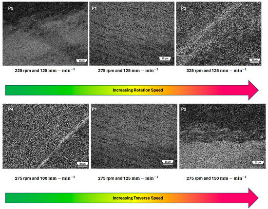 Residual Stress Measurement Using X-ray Diffraction in Friction Stir ...