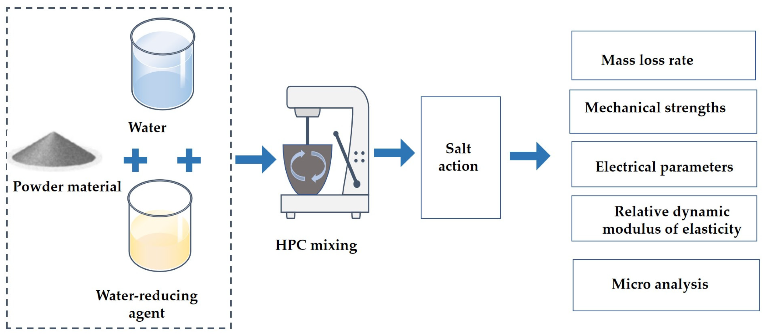 Materials 17 01483 g001