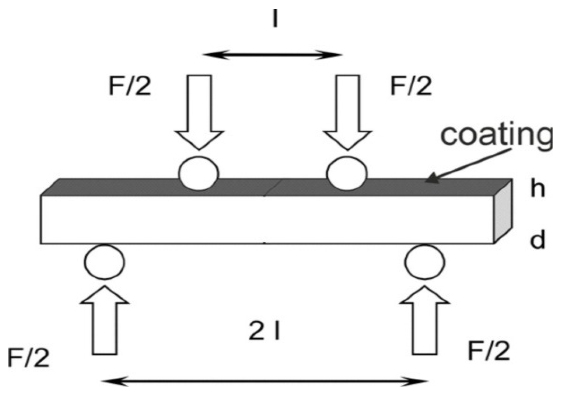 Materials 17 01484 g003