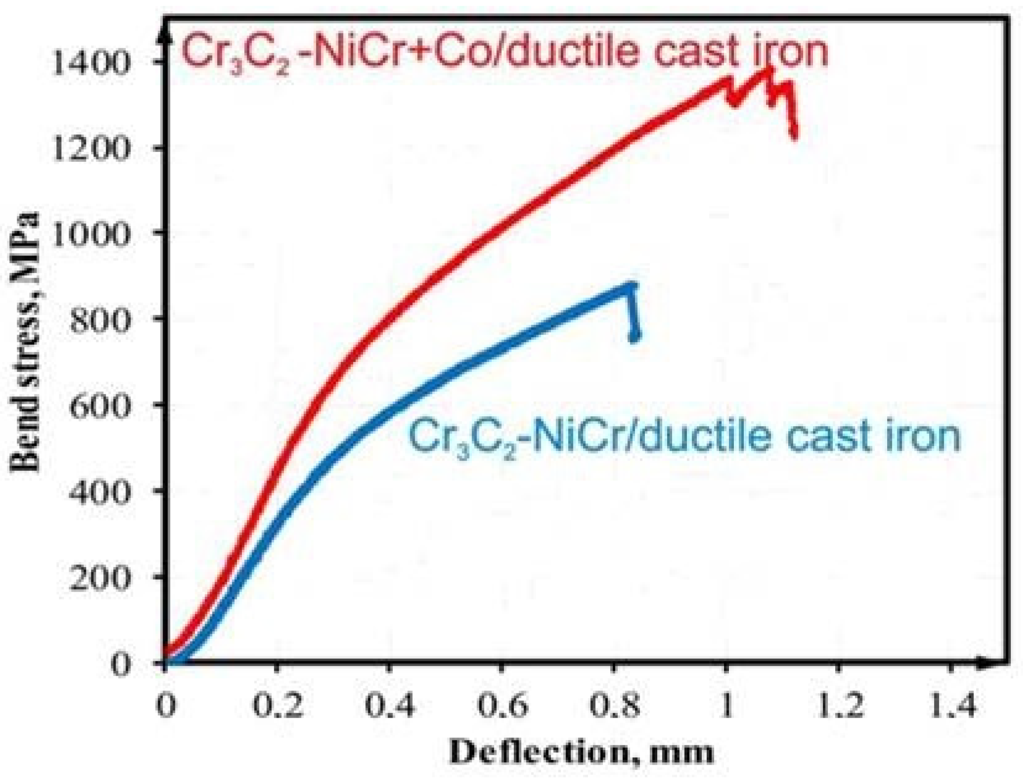 Materials 17 01484 g012