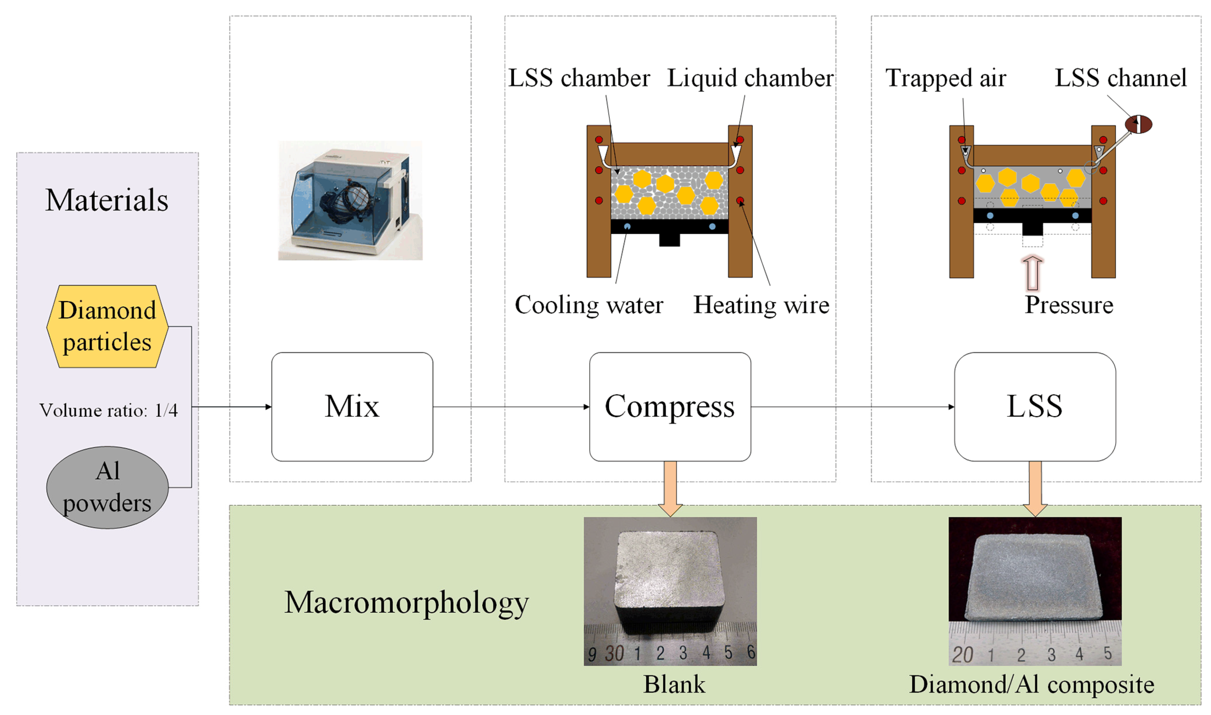 Materials 17 01485 g001
