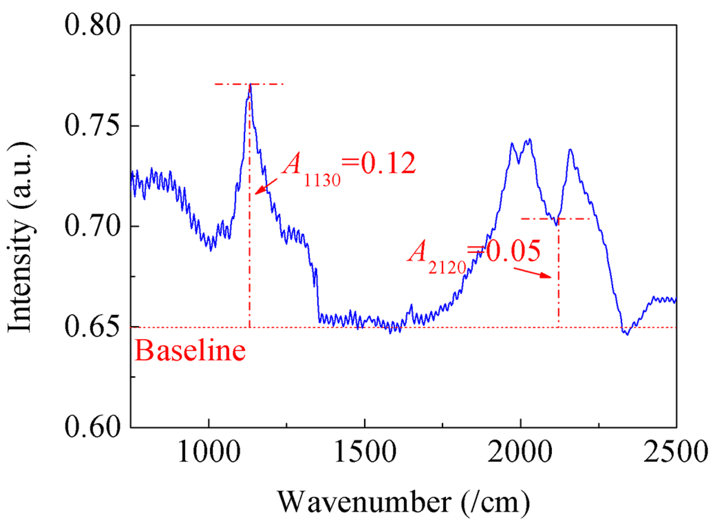 Materials 17 01485 g009