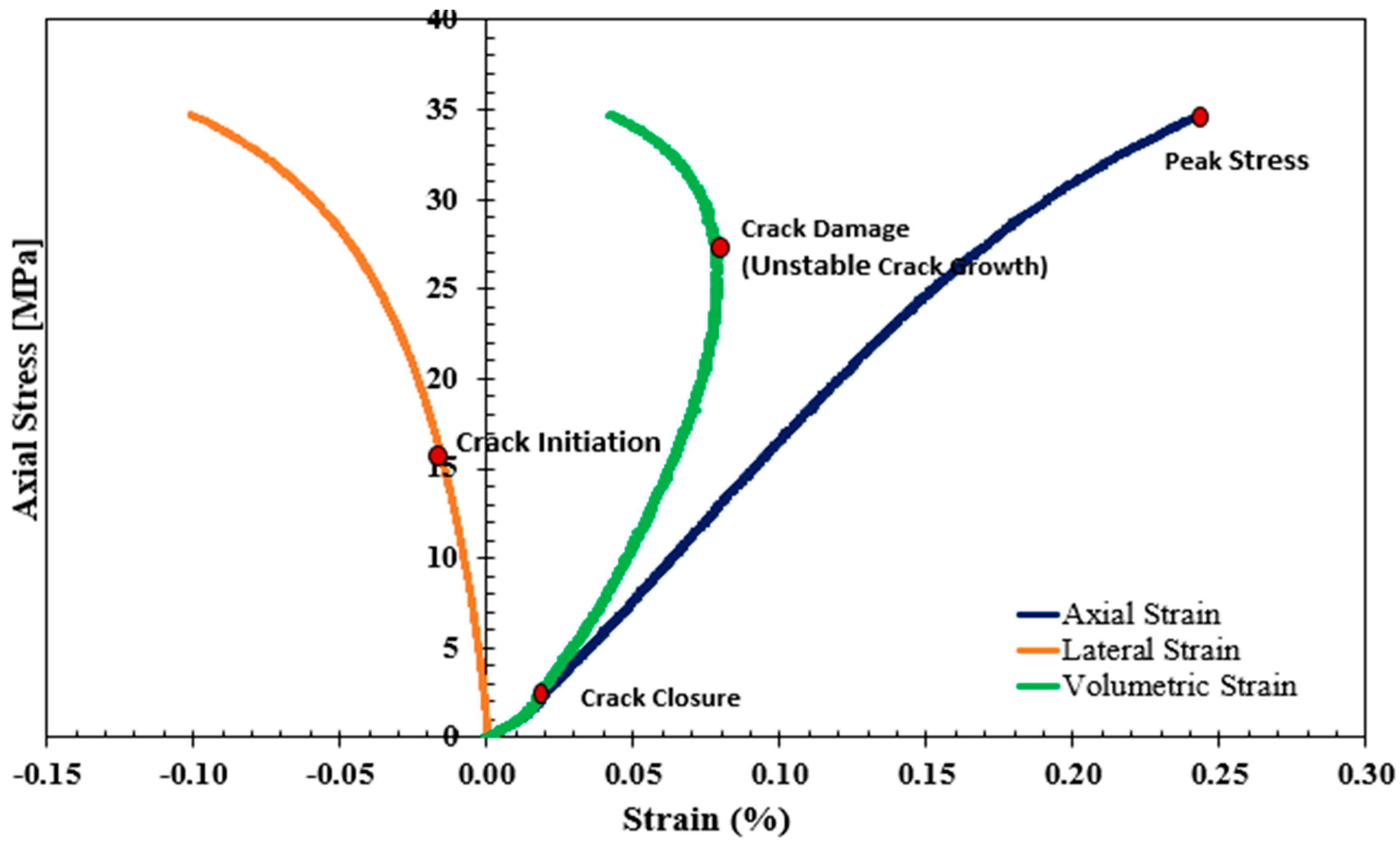 Materials 17 01486 g002 Materials 17 01486 g002