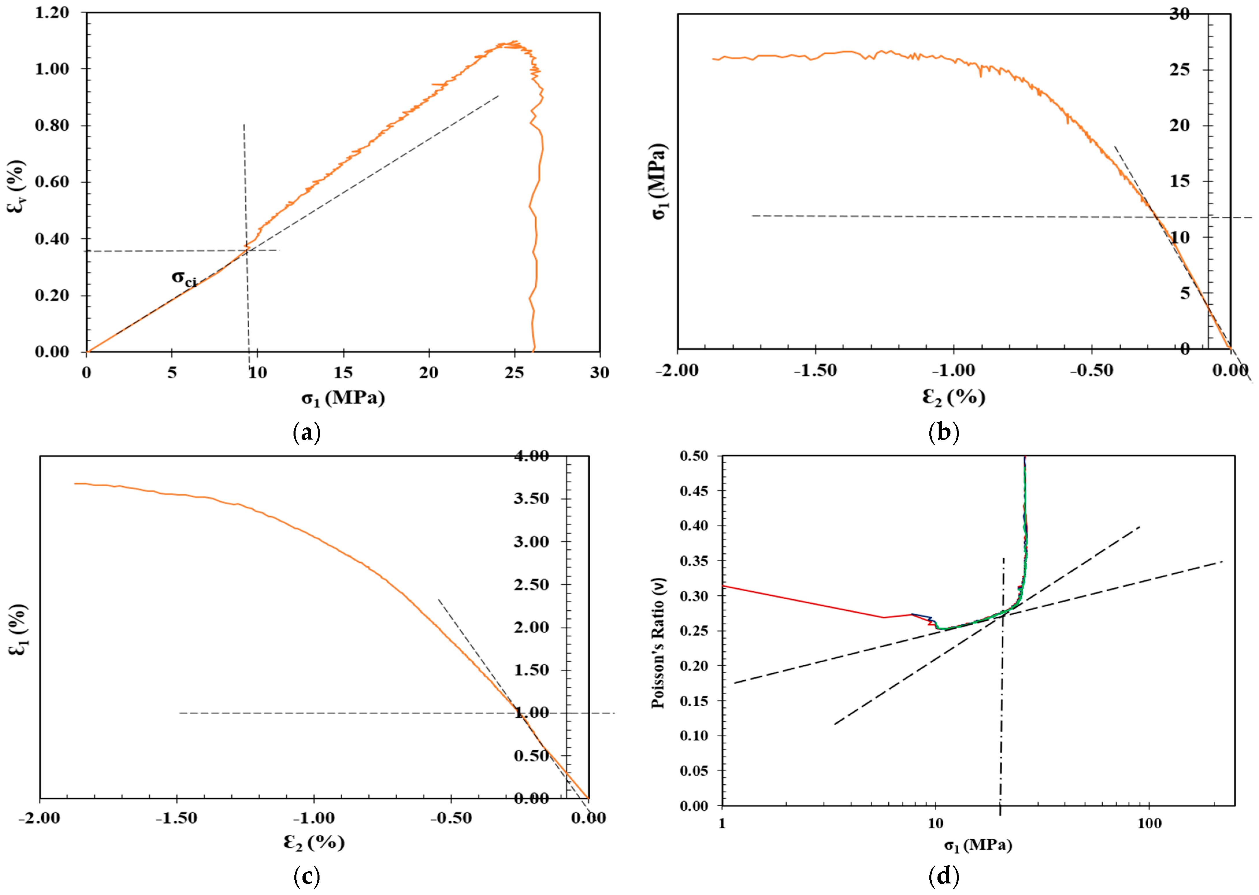 Materials 17 01486 g013 Materials 17 01486 g013